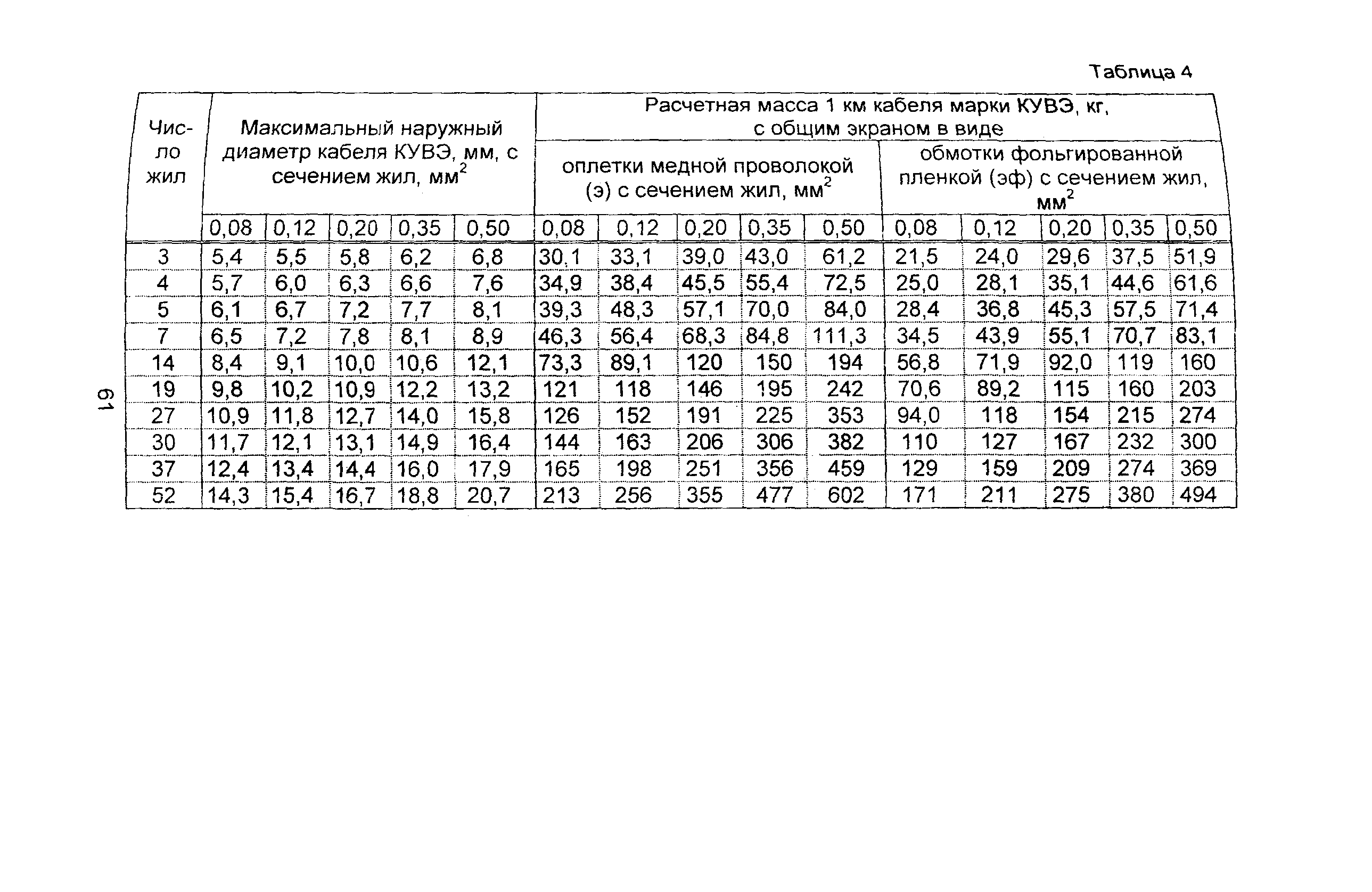 Информационно-технический сборник том 3