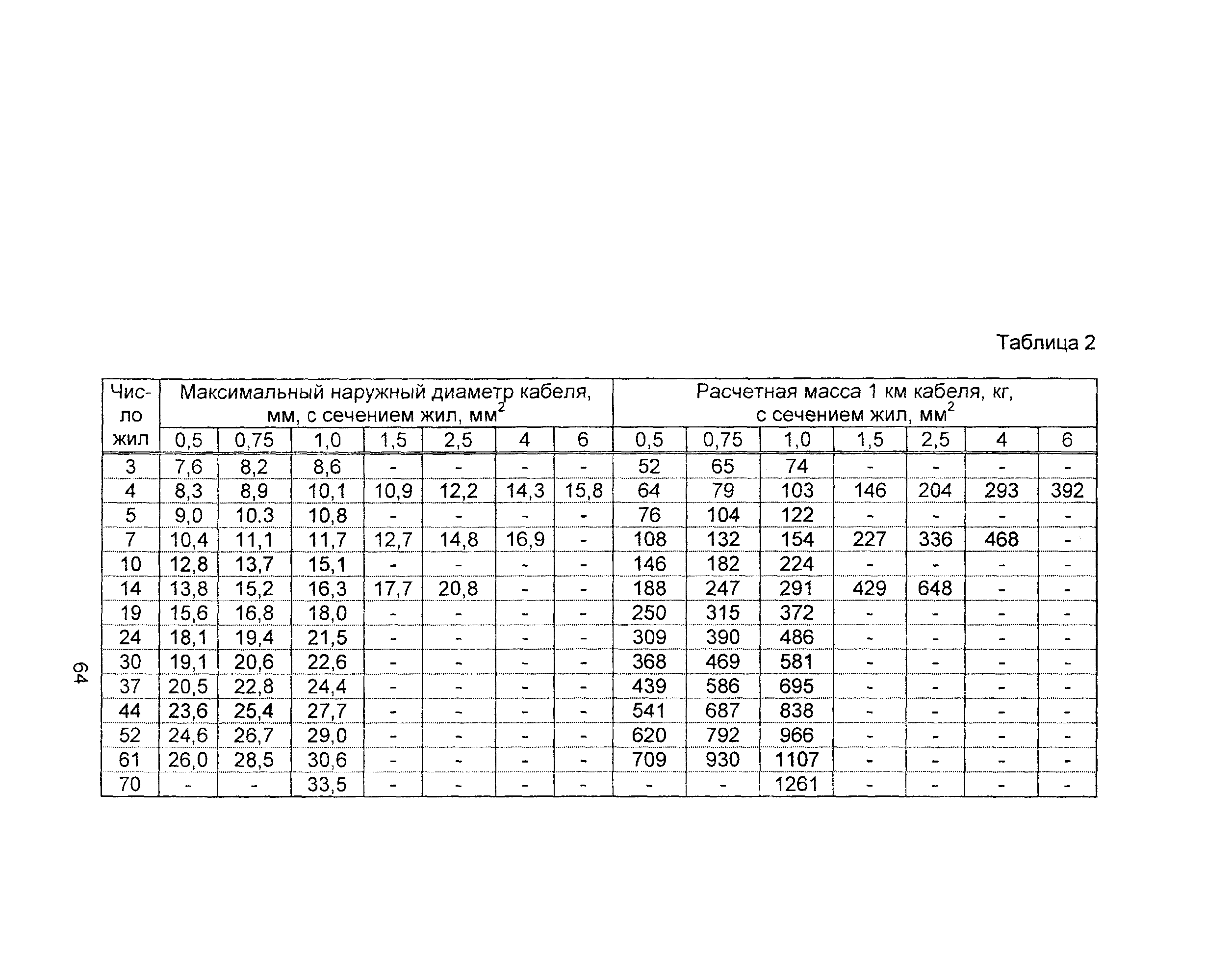 Информационно-технический сборник том 3