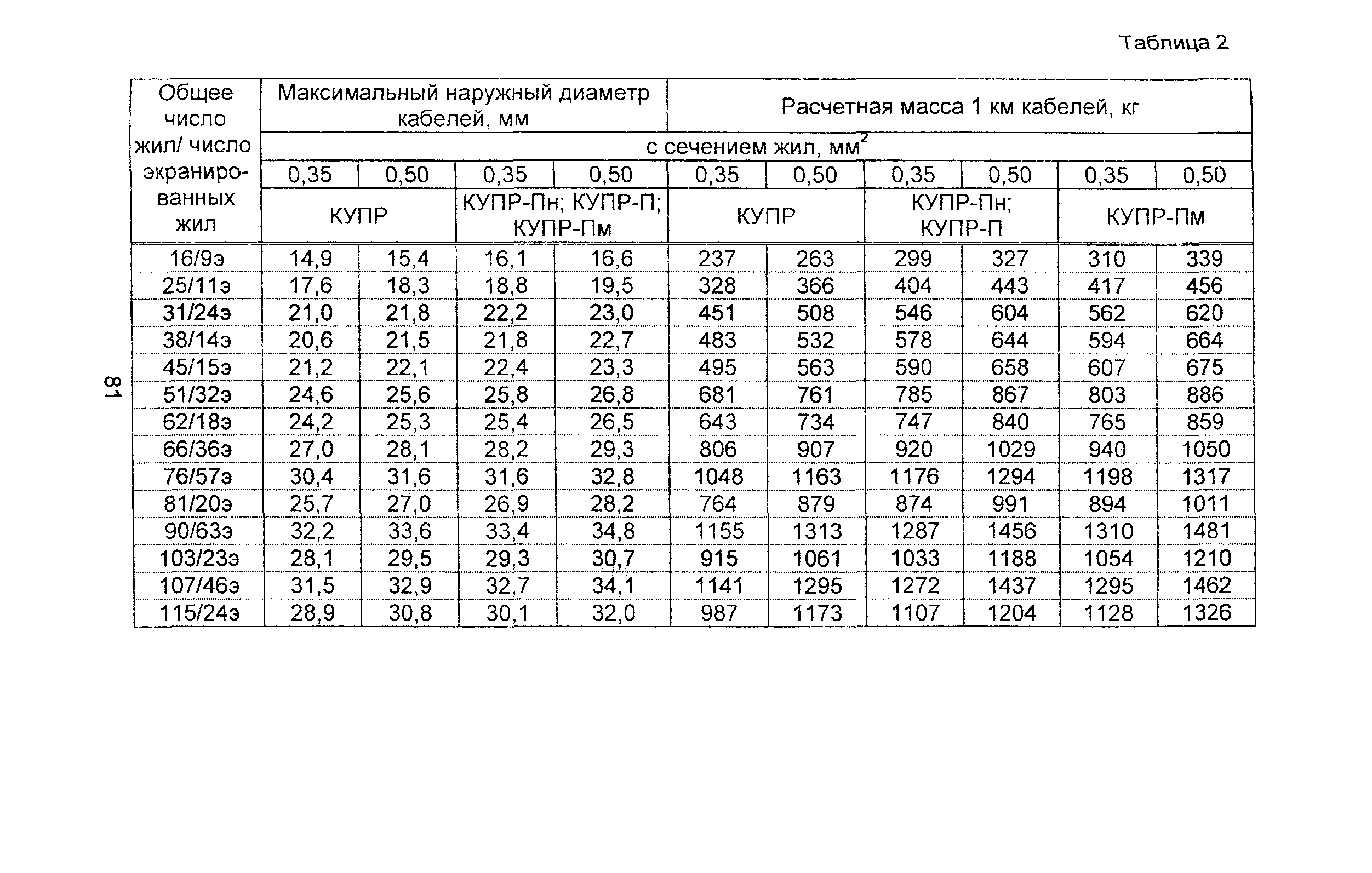 Информационно-технический сборник том 3