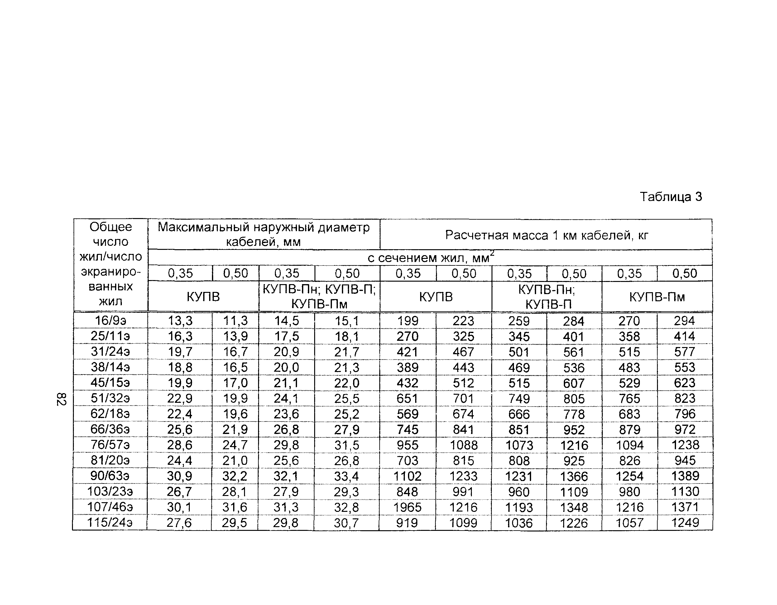 Информационно-технический сборник том 3