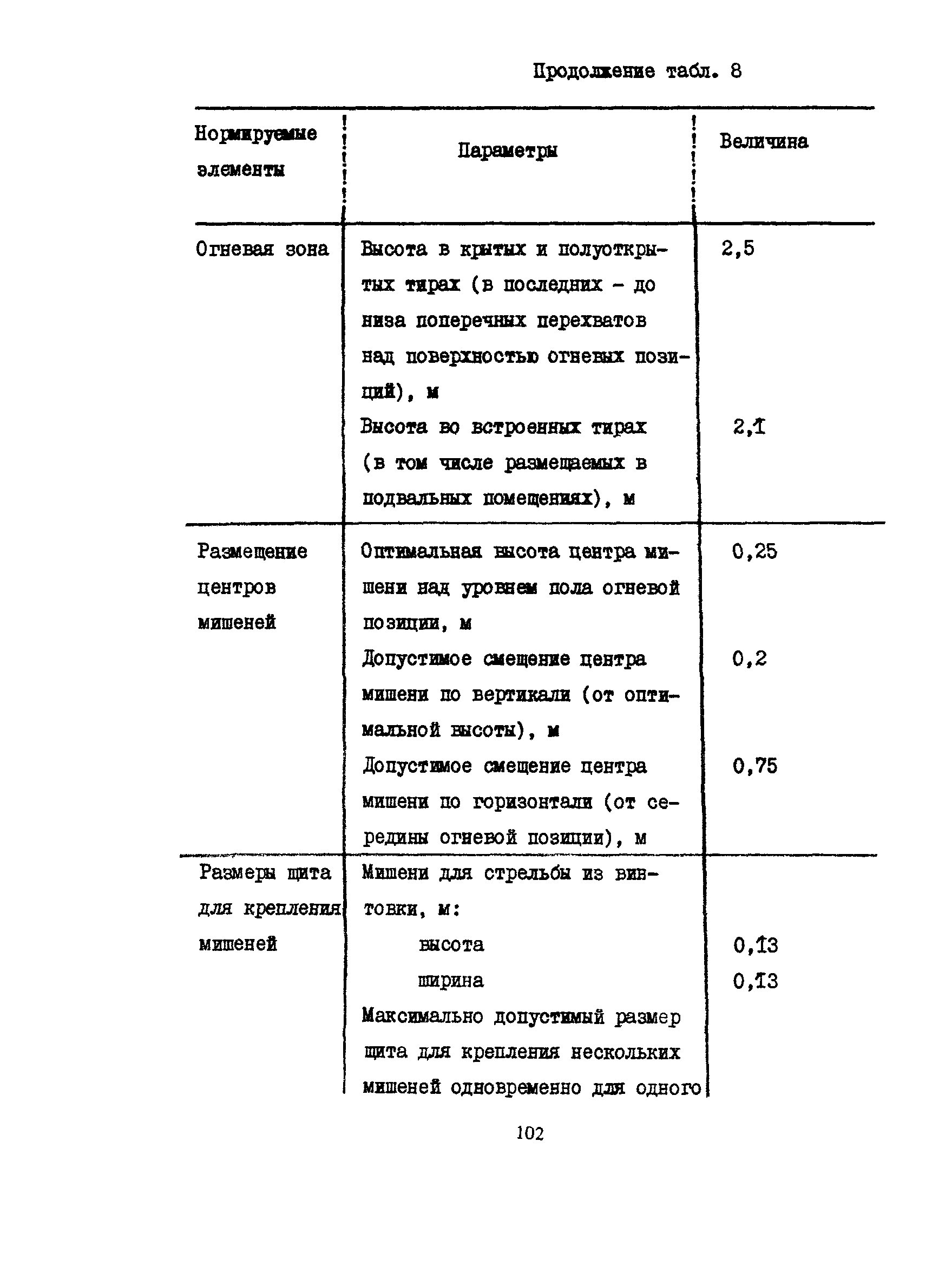 Пособие к СНиП 2.08.02-89