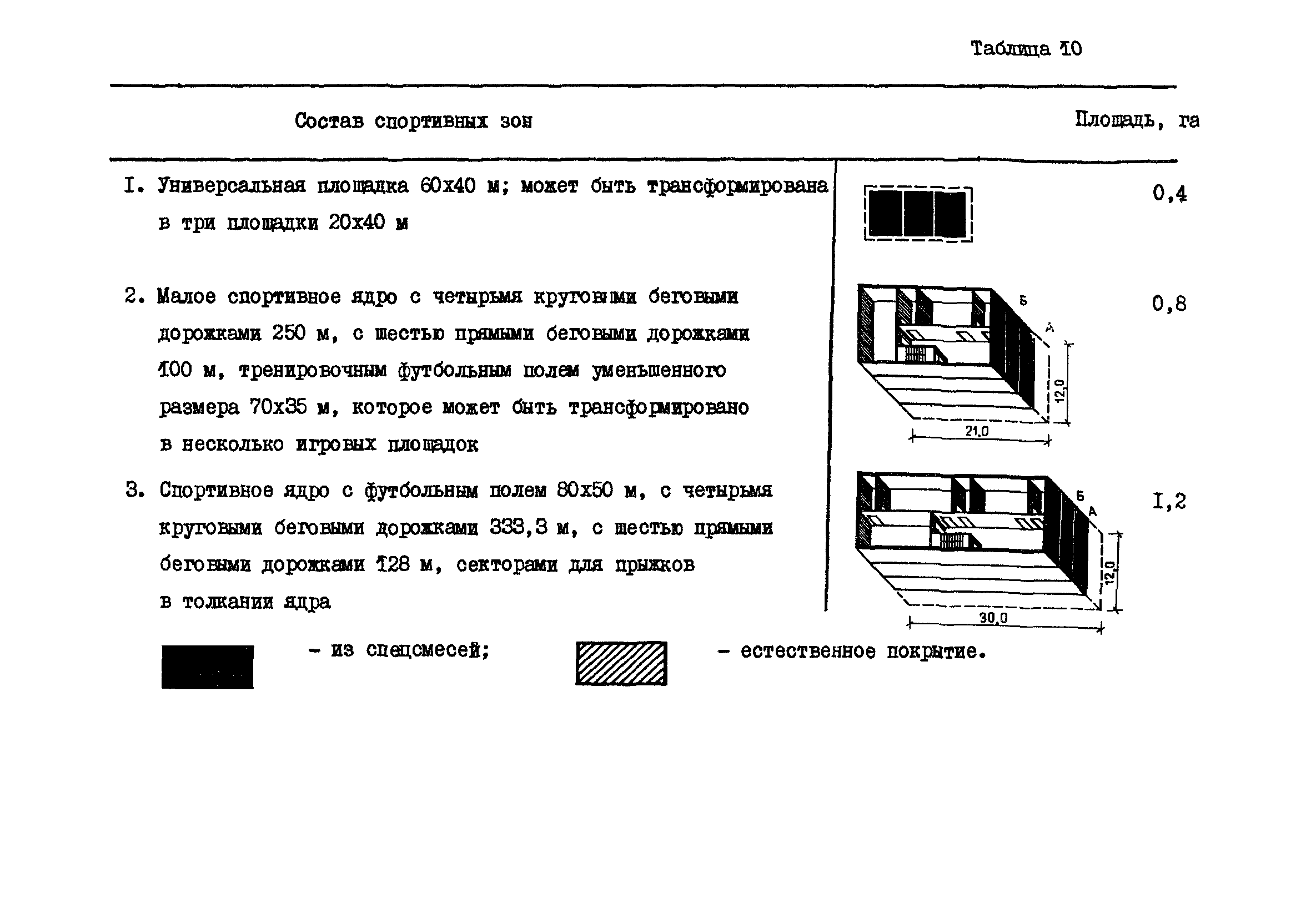 Пособие к СНиП 2.08.02-89