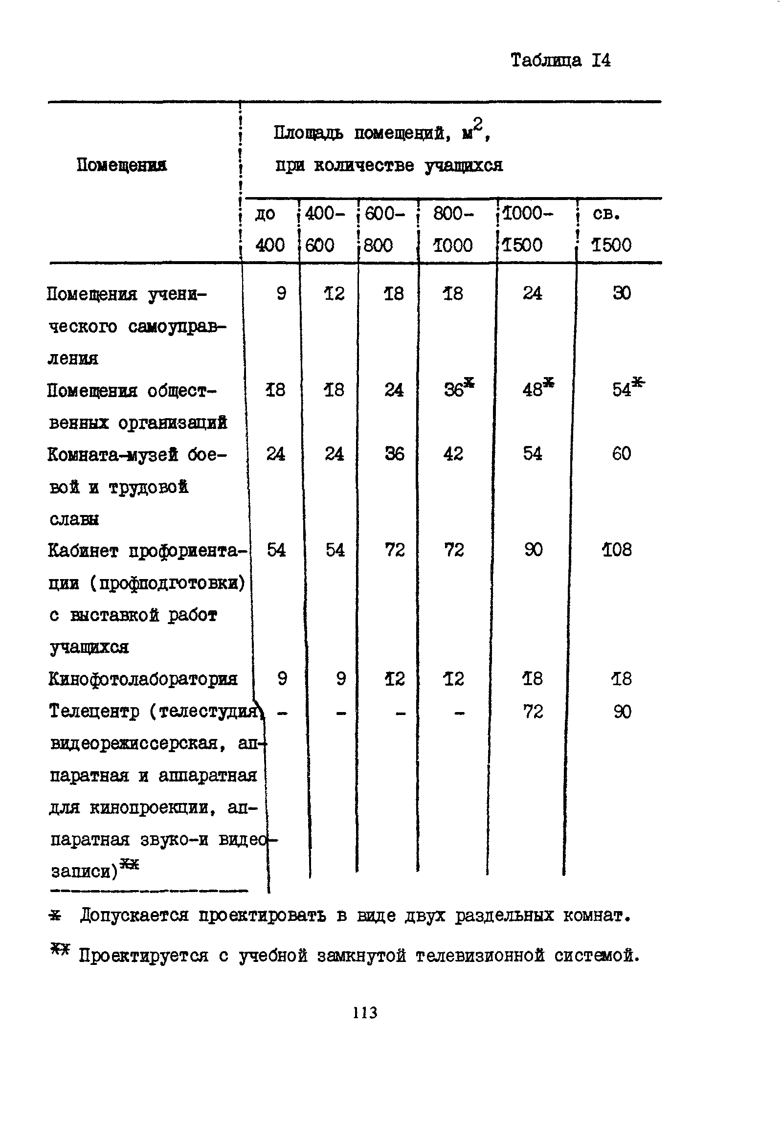 Пособие к СНиП 2.08.02-89