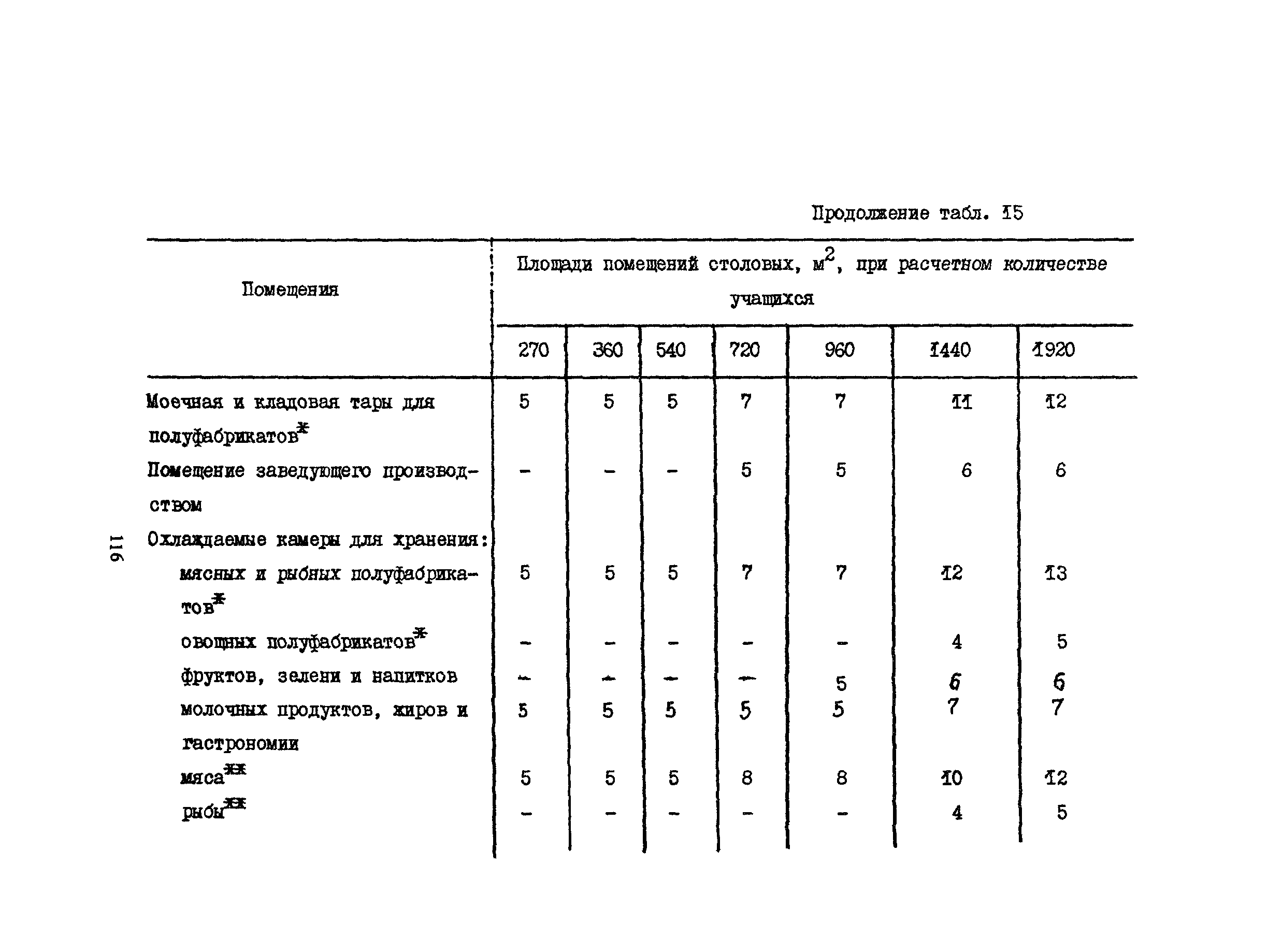 Пособие к СНиП 2.08.02-89