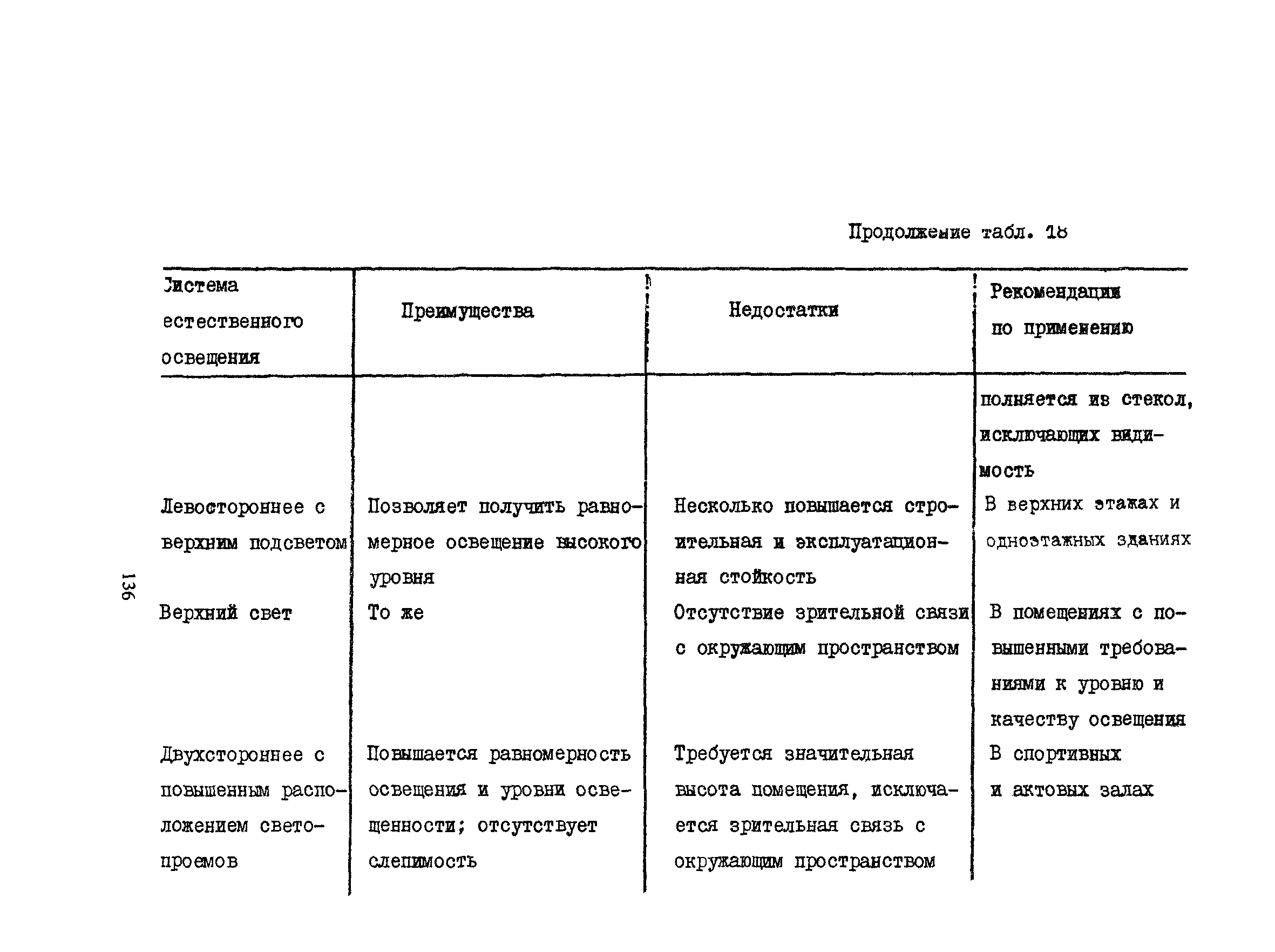 Пособие к СНиП 2.08.02-89