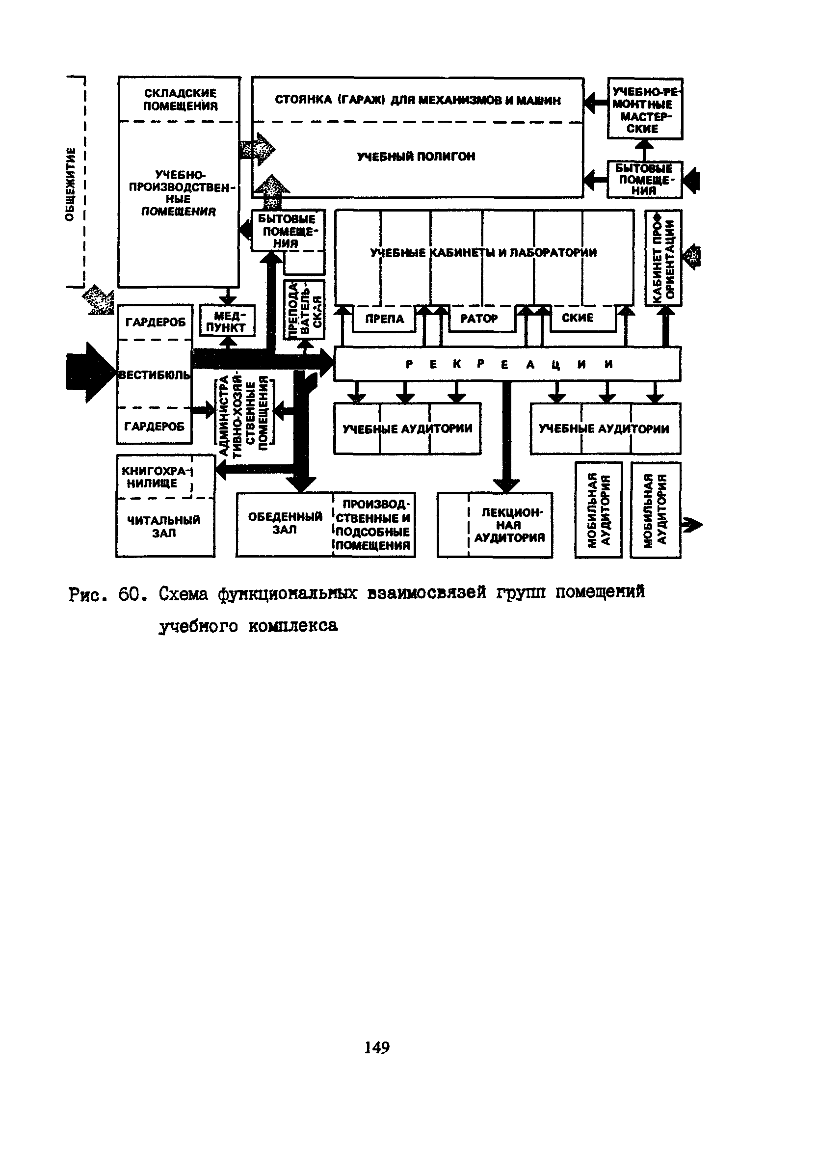 Пособие к СНиП 2.08.02-89