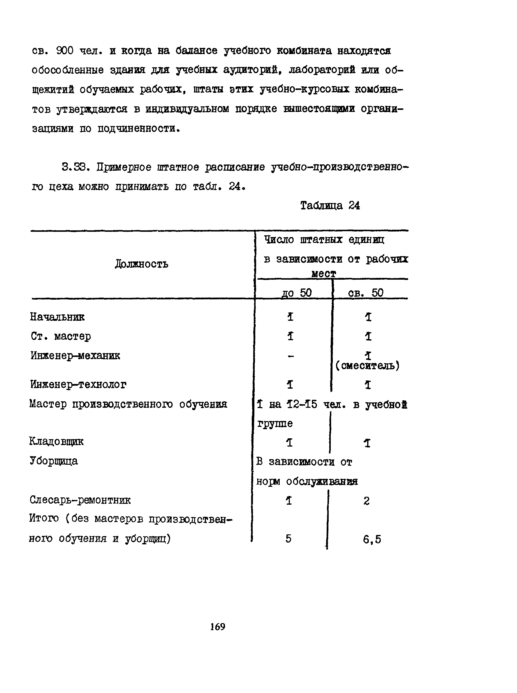 Пособие к СНиП 2.08.02-89