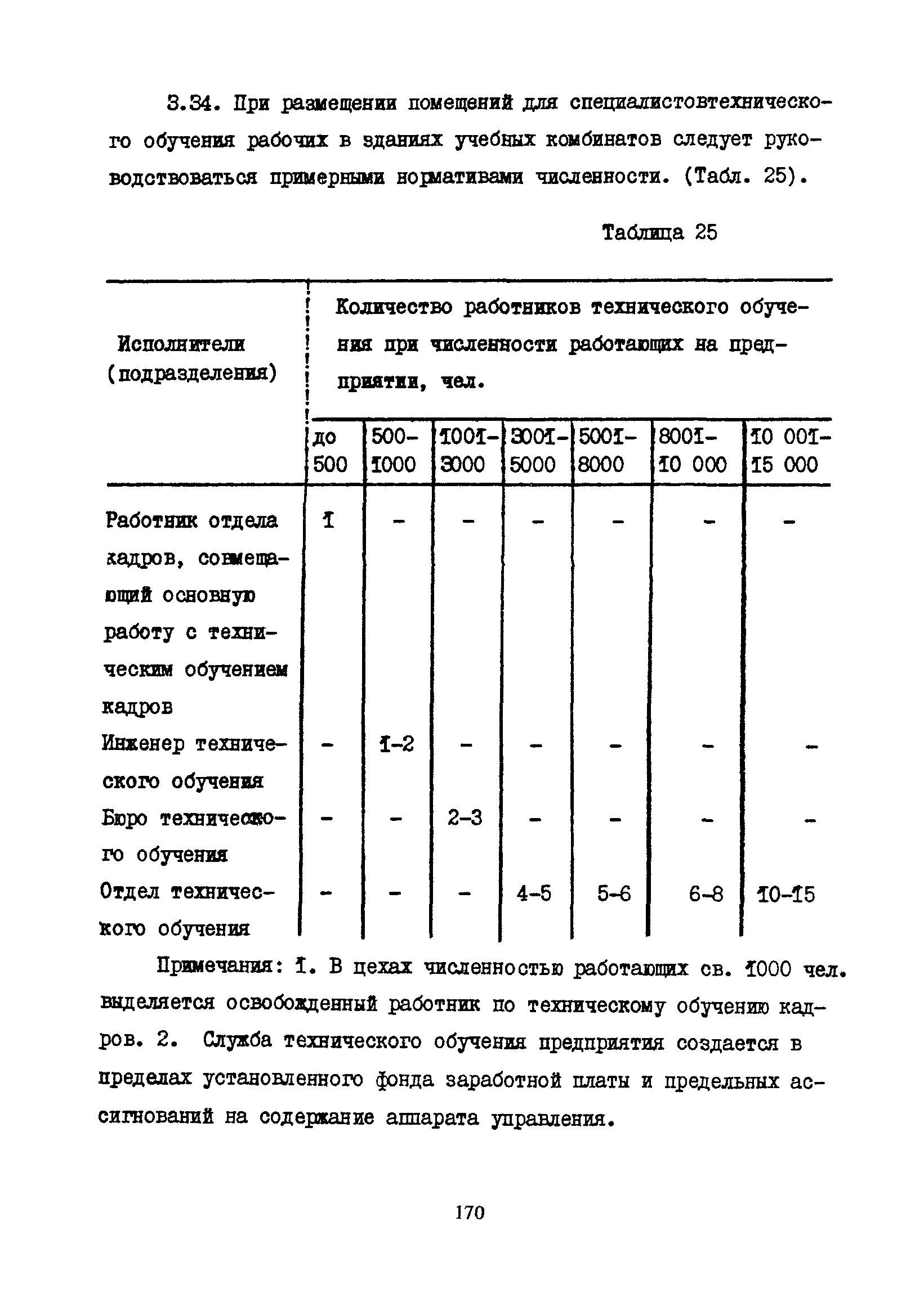 Пособие к СНиП 2.08.02-89