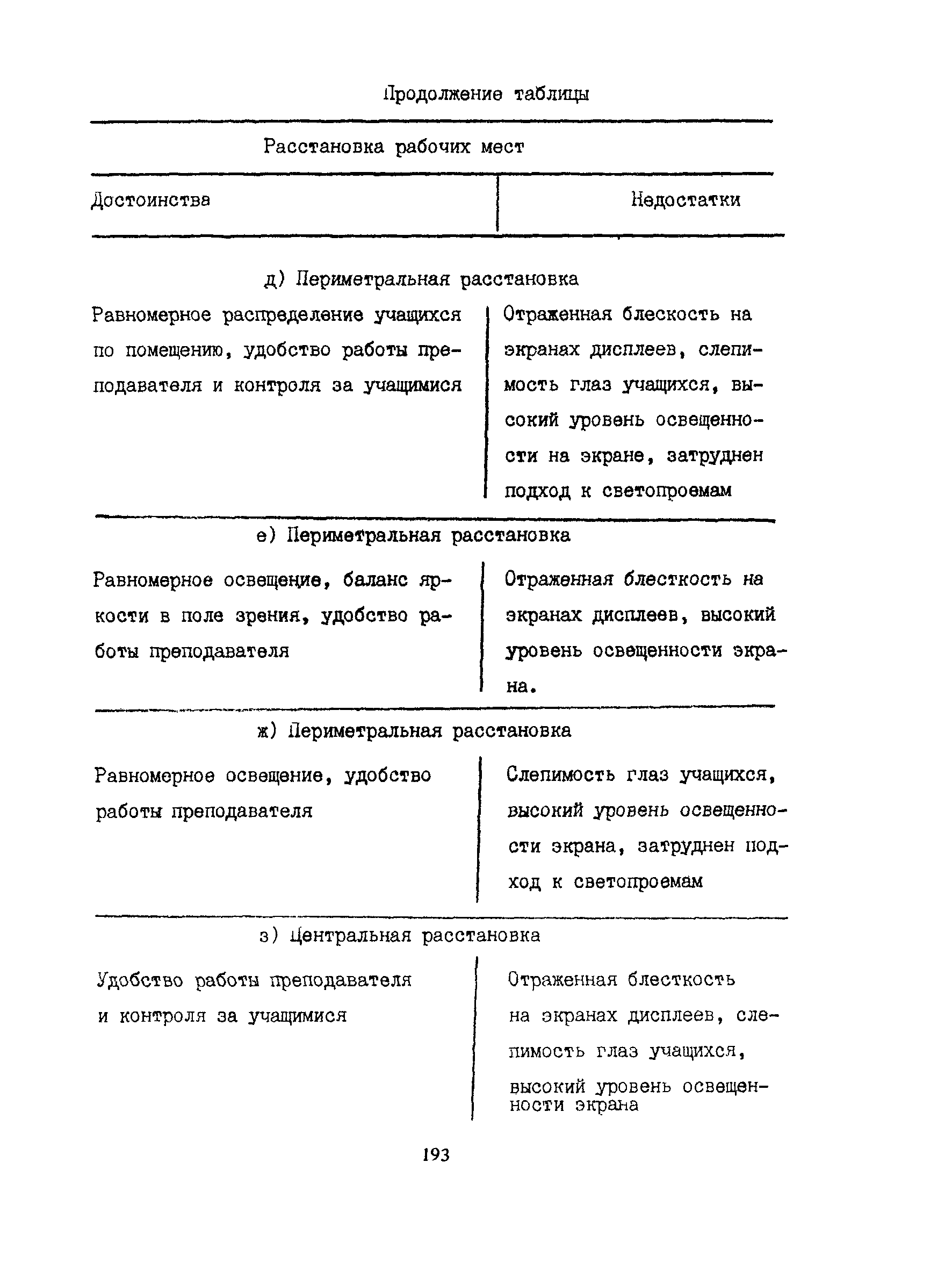 Пособие к СНиП 2.08.02-89