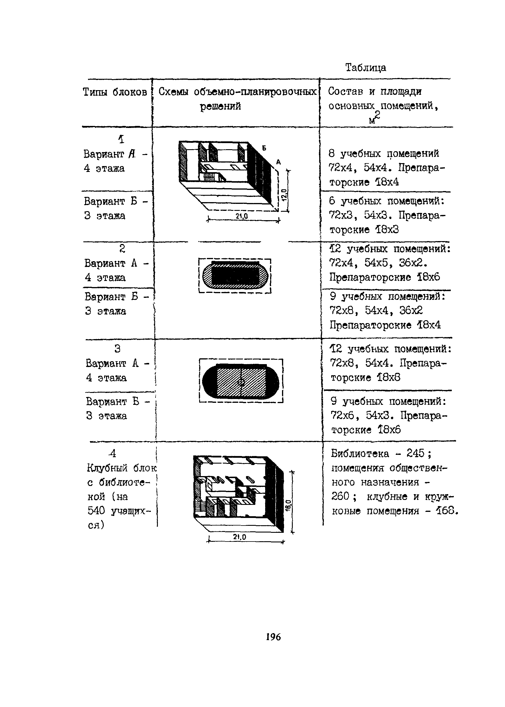 Пособие к СНиП 2.08.02-89