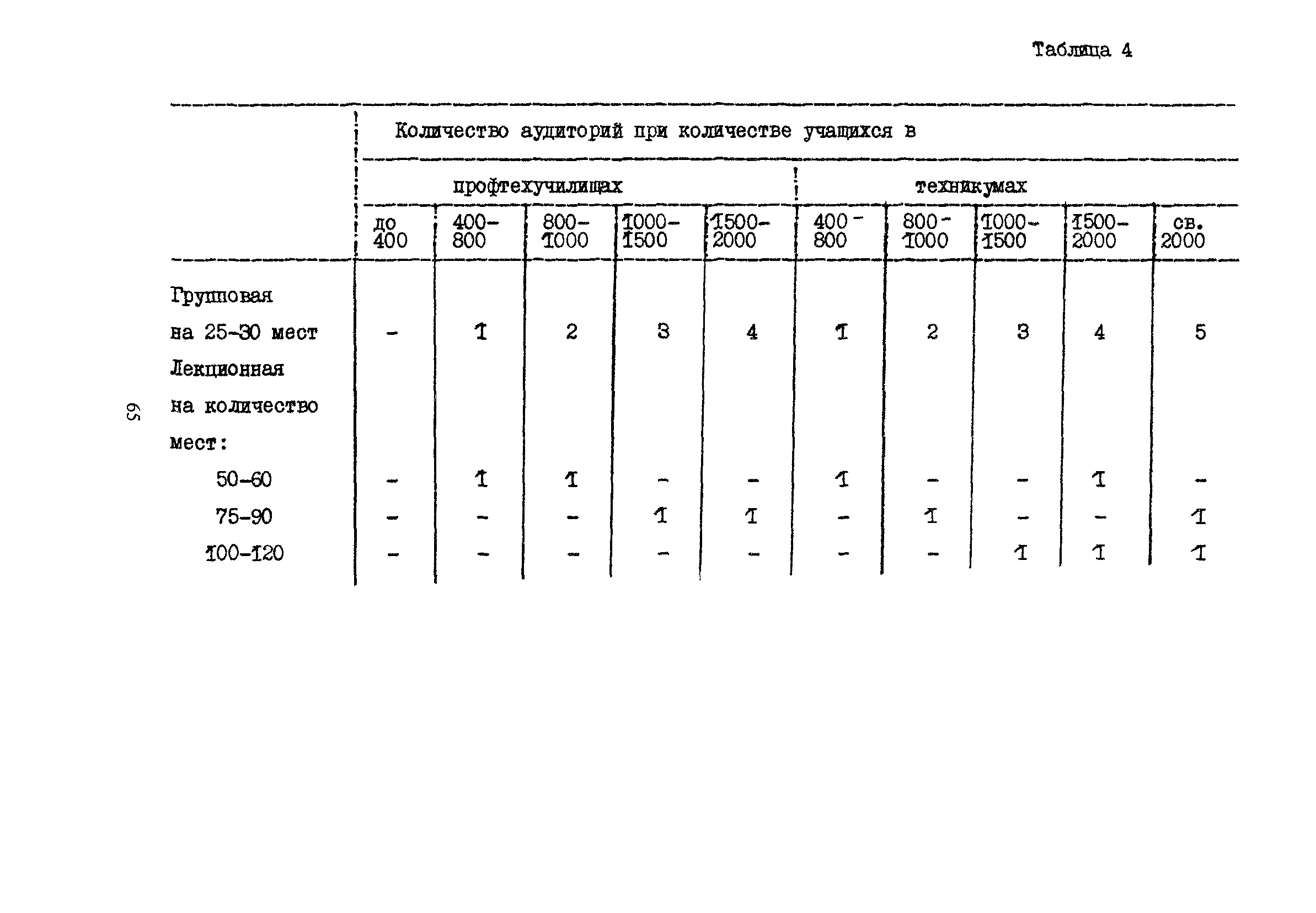 Пособие к СНиП 2.08.02-89