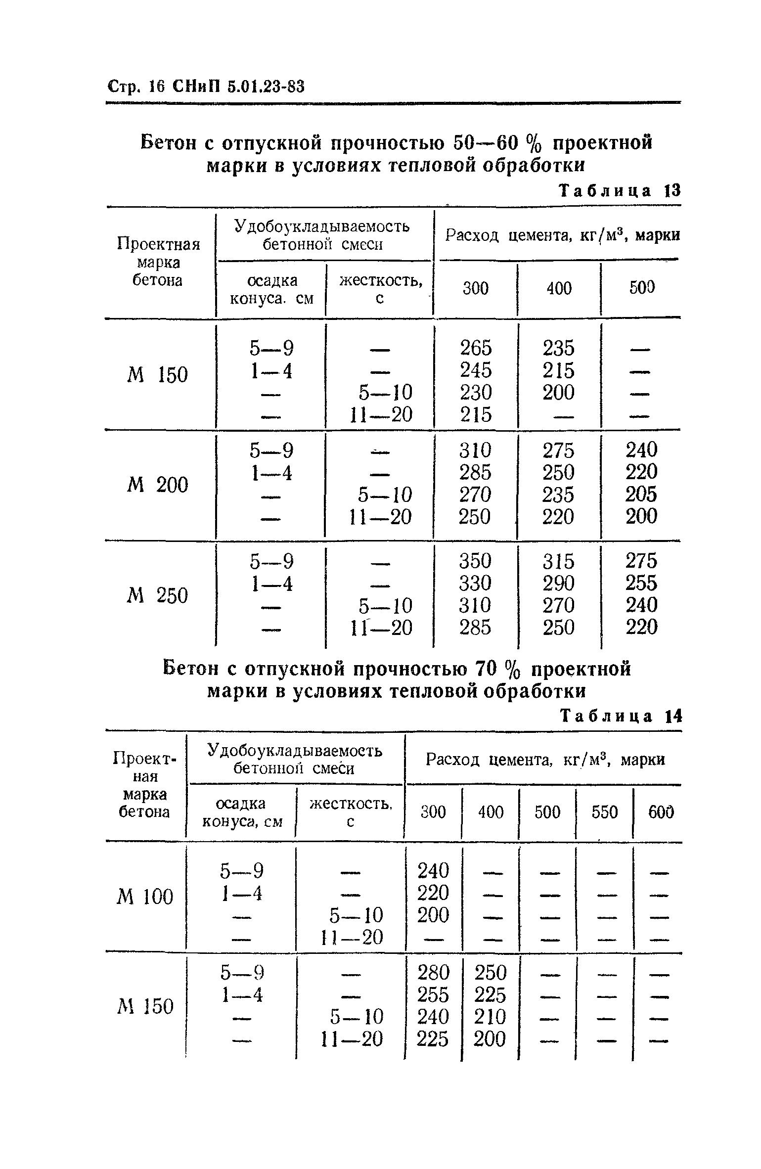 СНиП 5.01.23-83