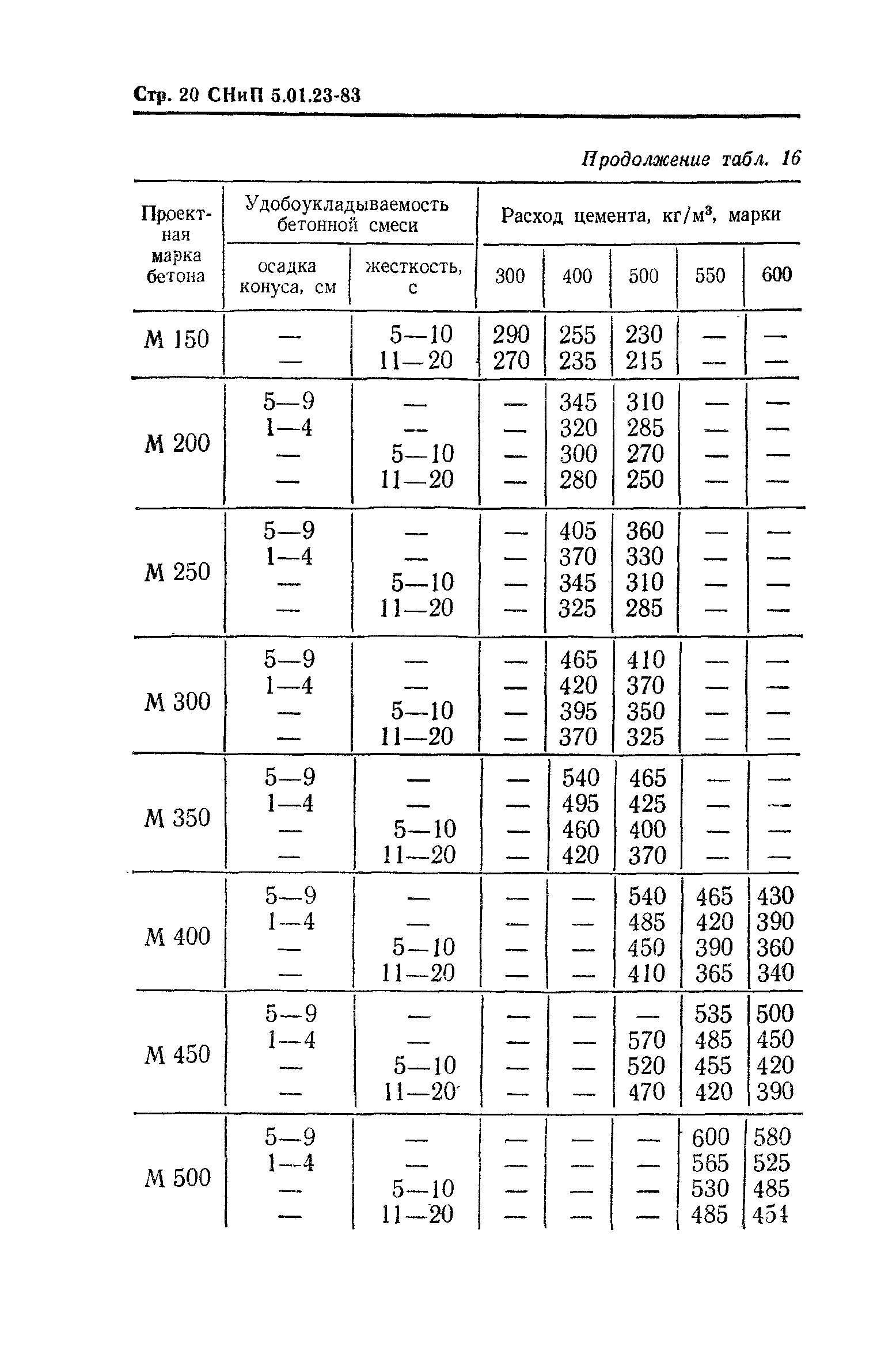 СНиП 5.01.23-83