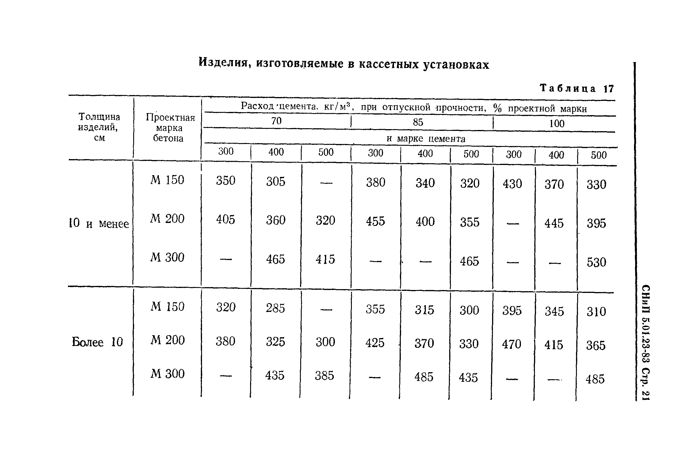 СНиП 5.01.23-83