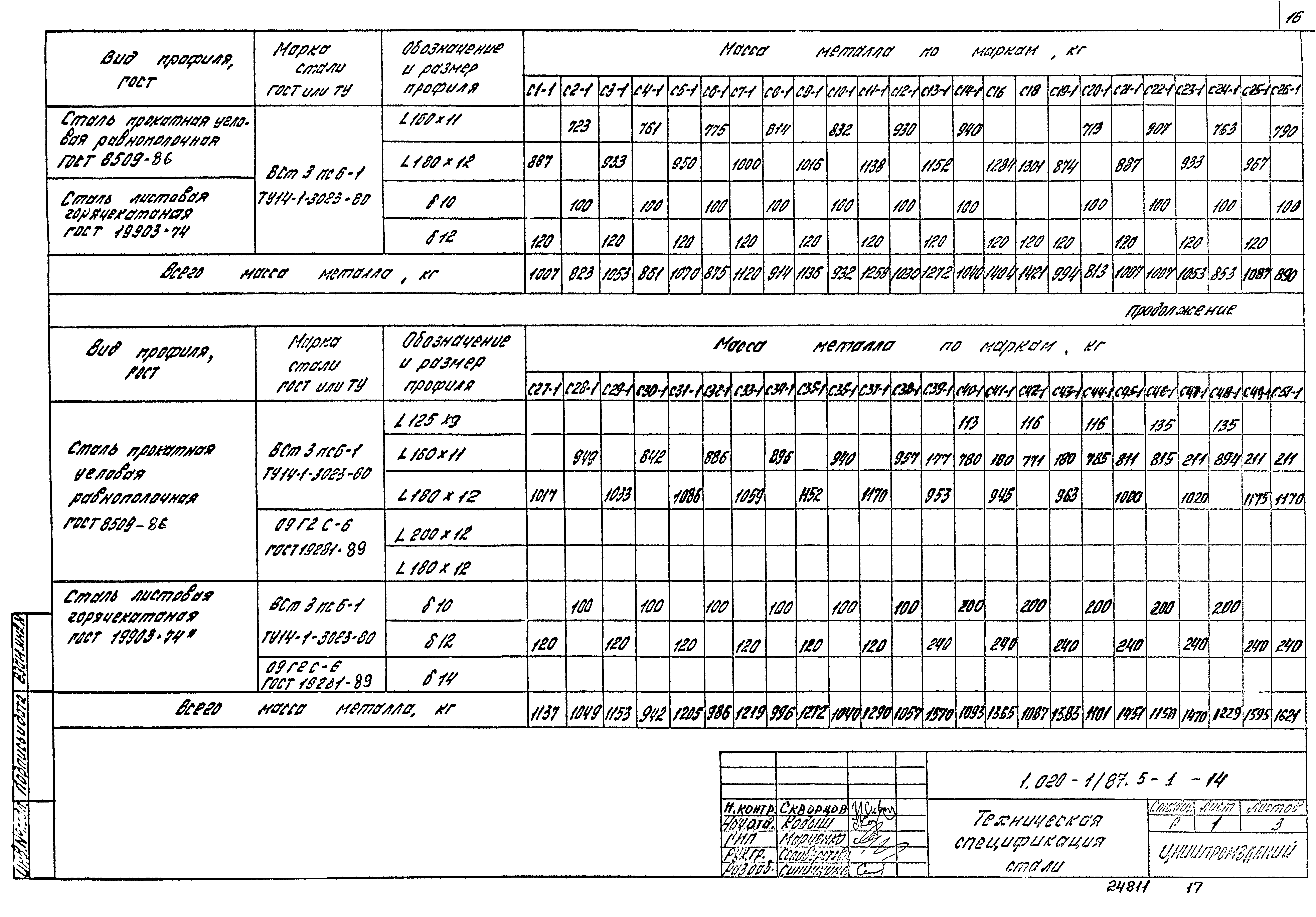 Серия 1.020-1/87