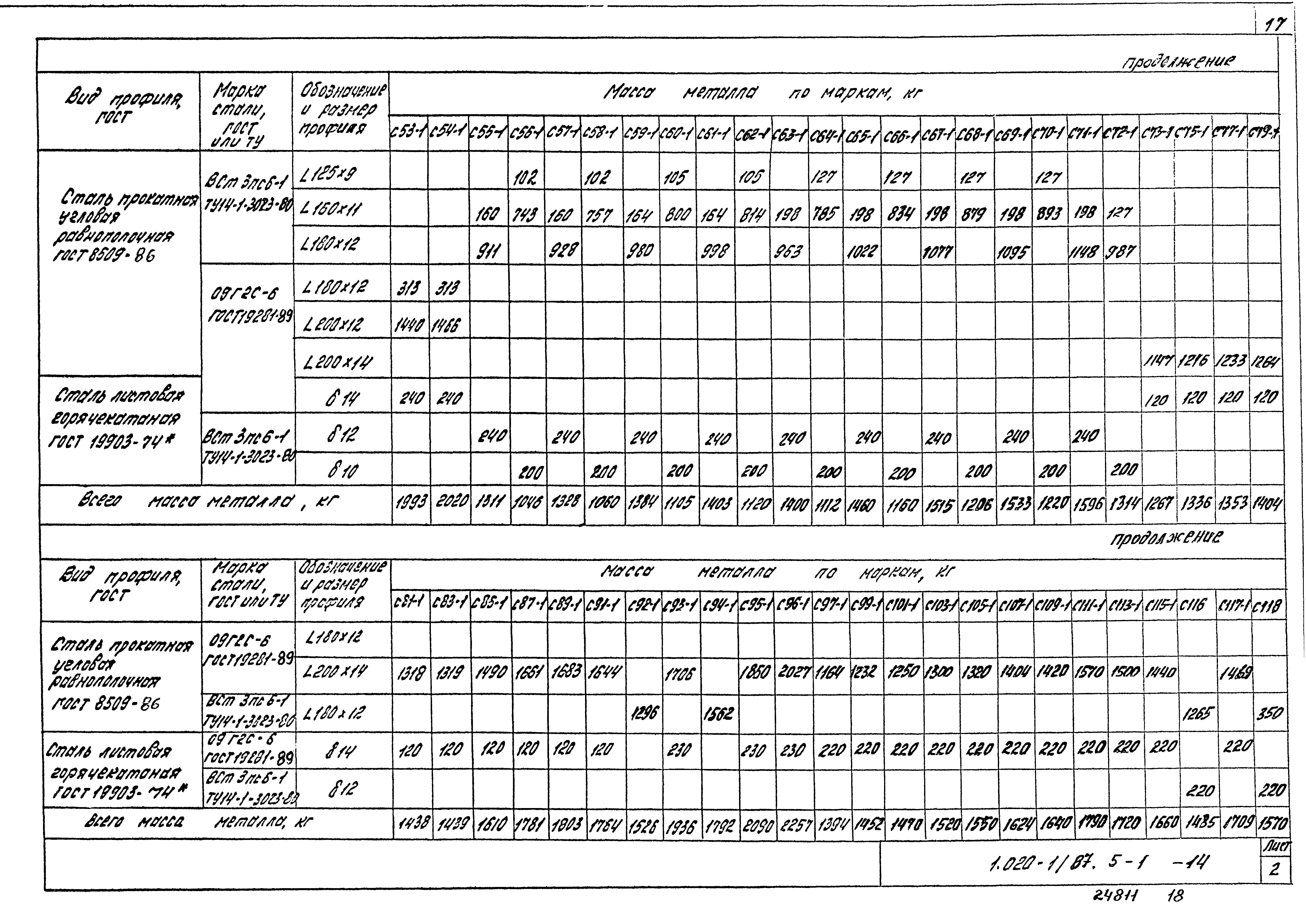 Серия 1.020-1/87