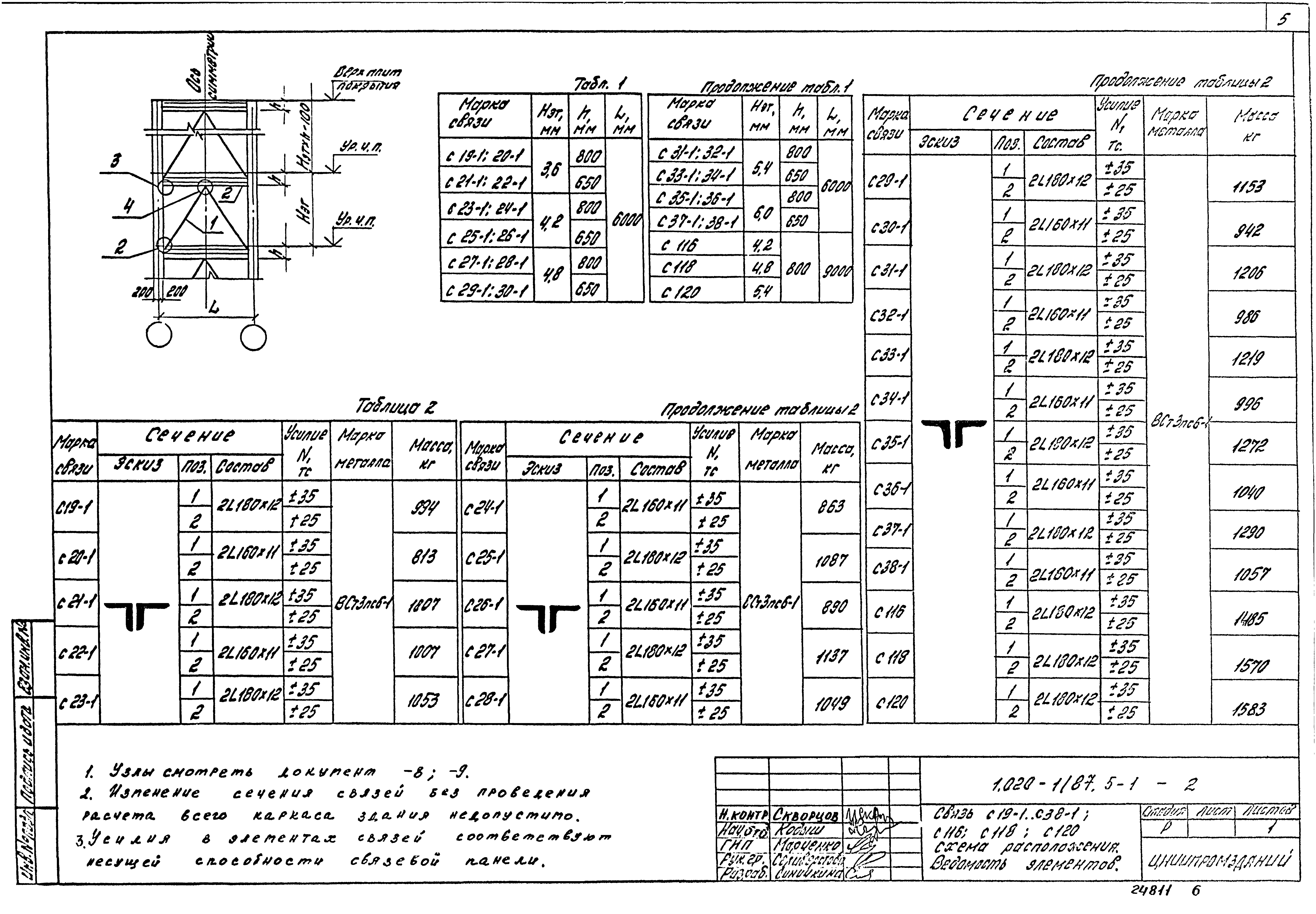 Серия 1.020-1/87