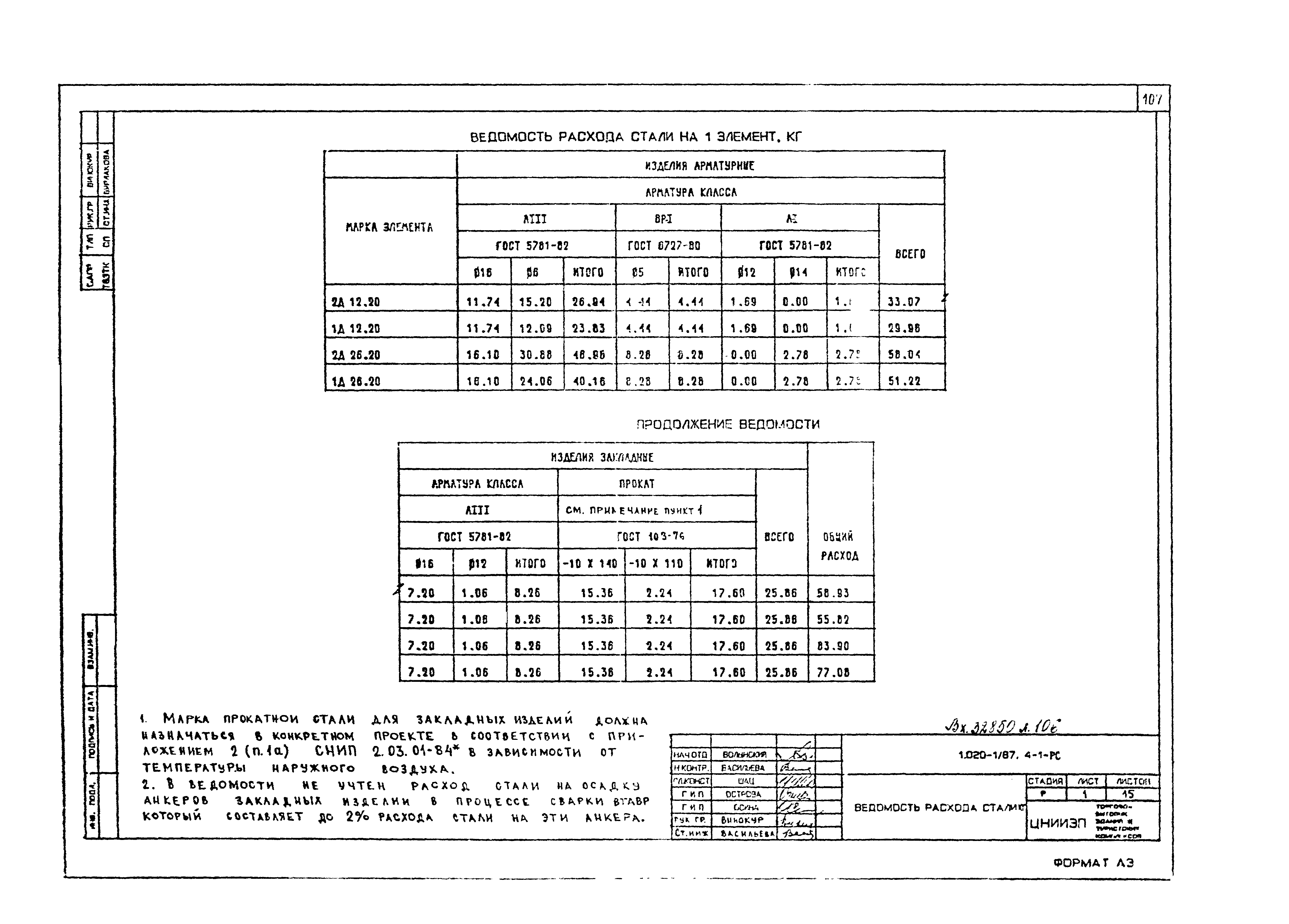 Серия 1.020-1/87