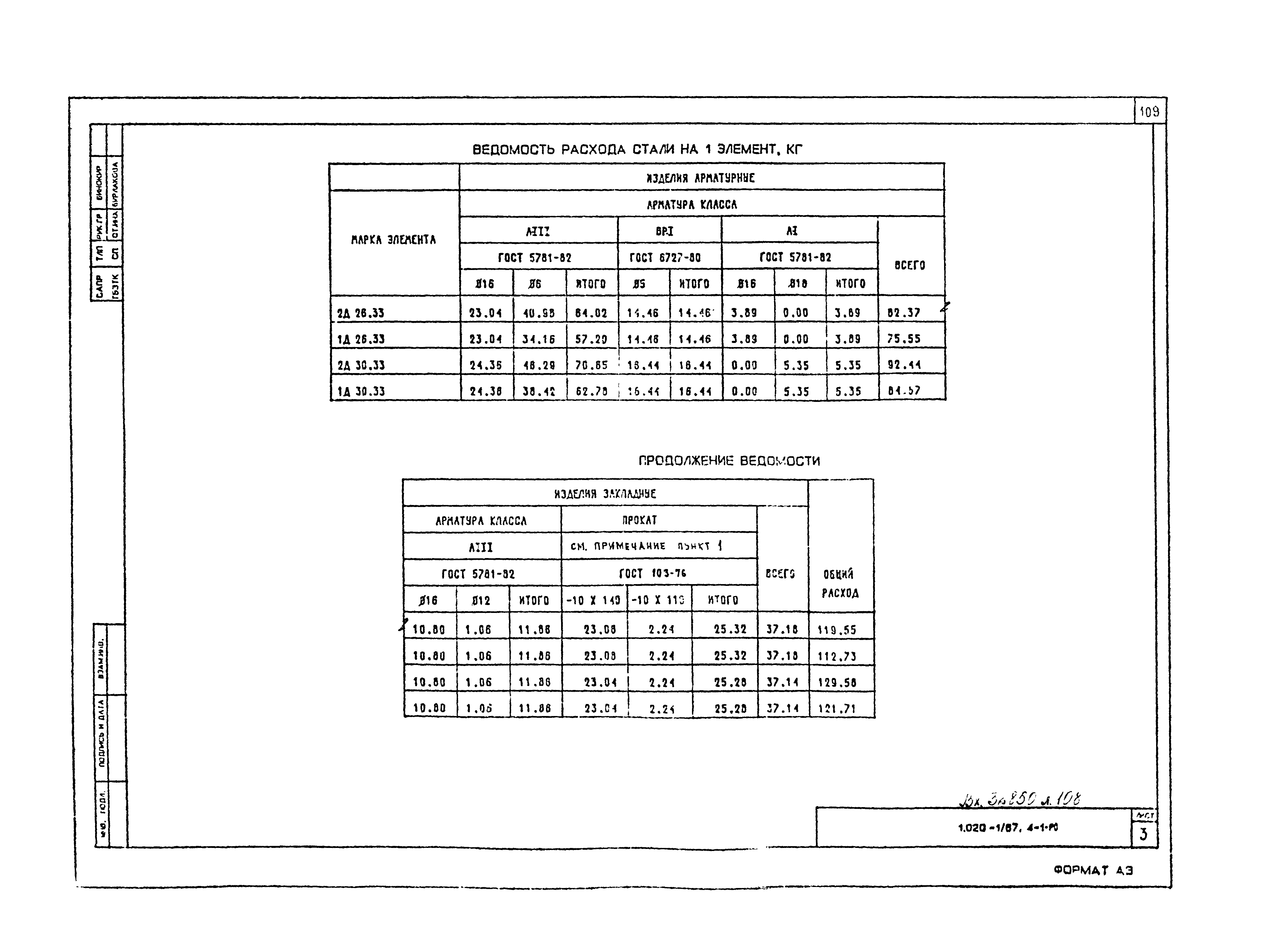 Серия 1.020-1/87