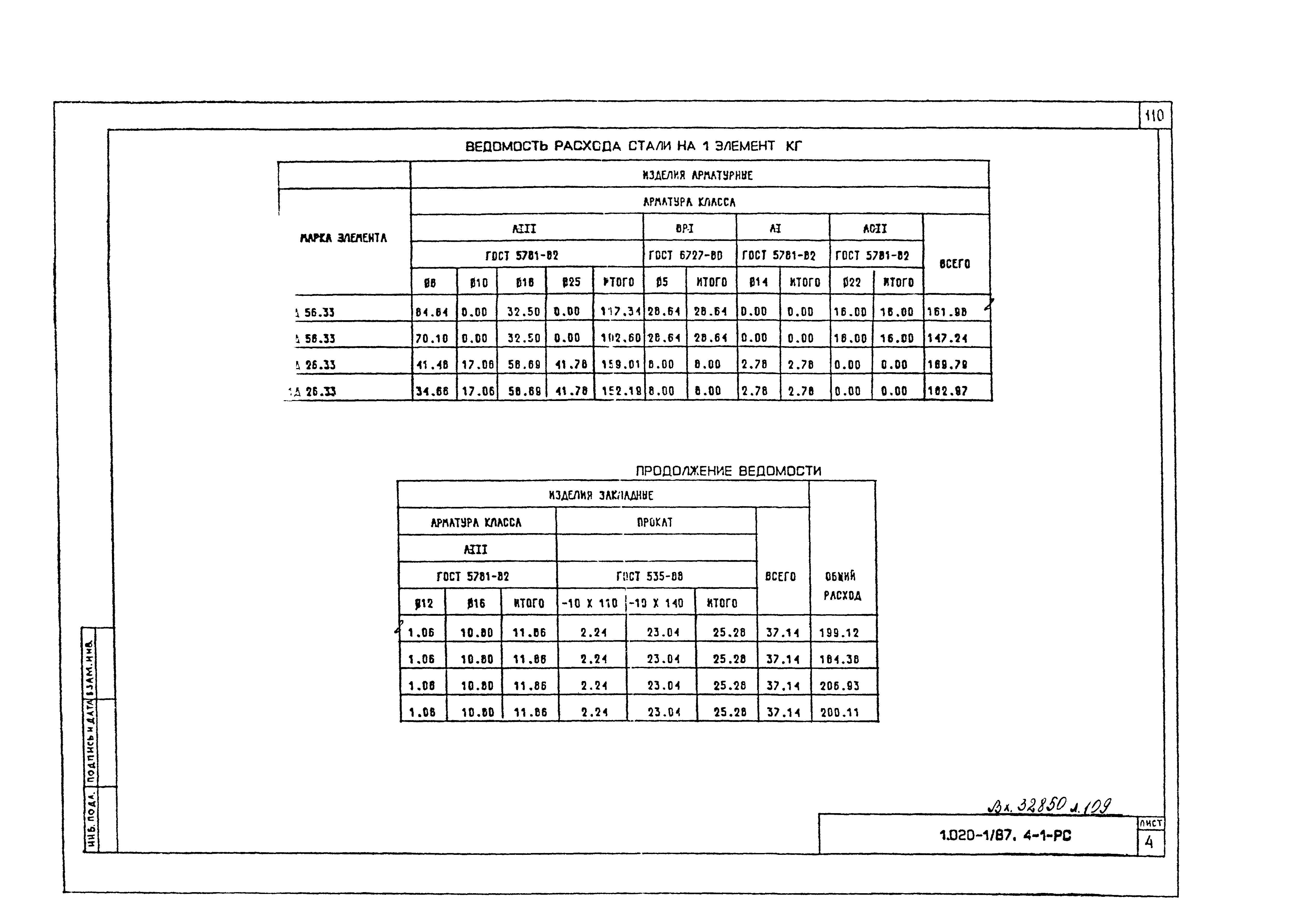 Серия 1.020-1/87