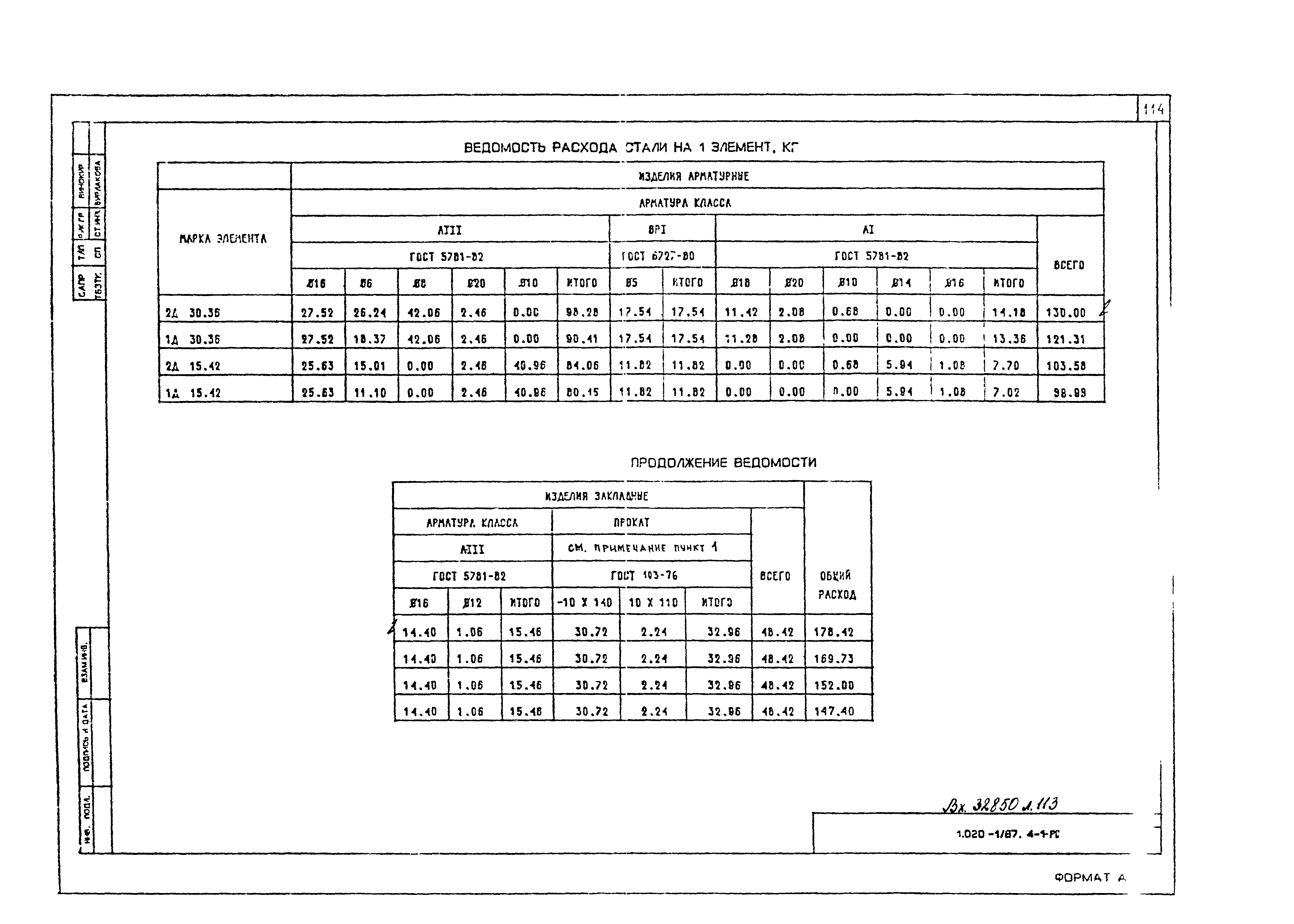 Серия 1.020-1/87