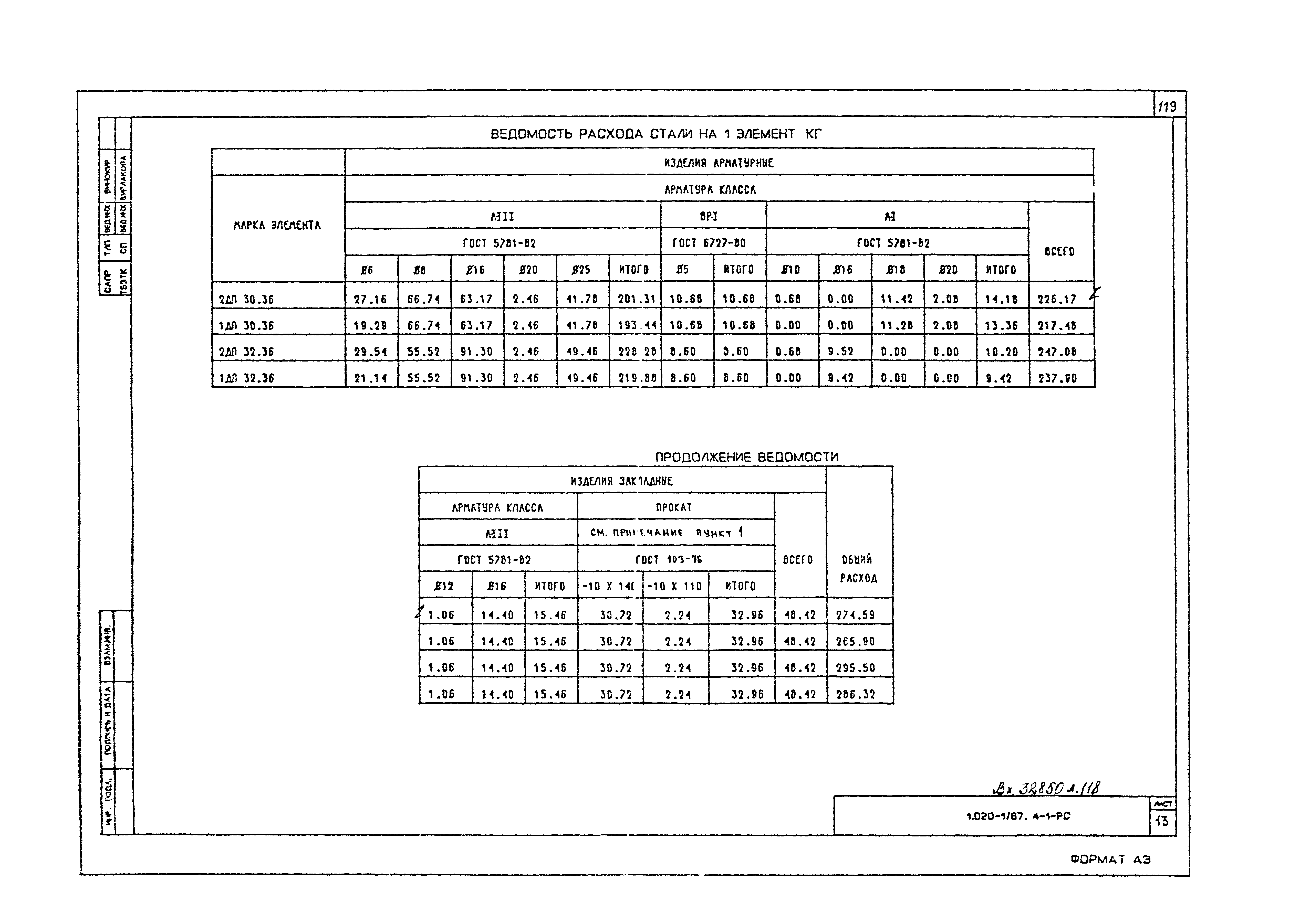 Серия 1.020-1/87