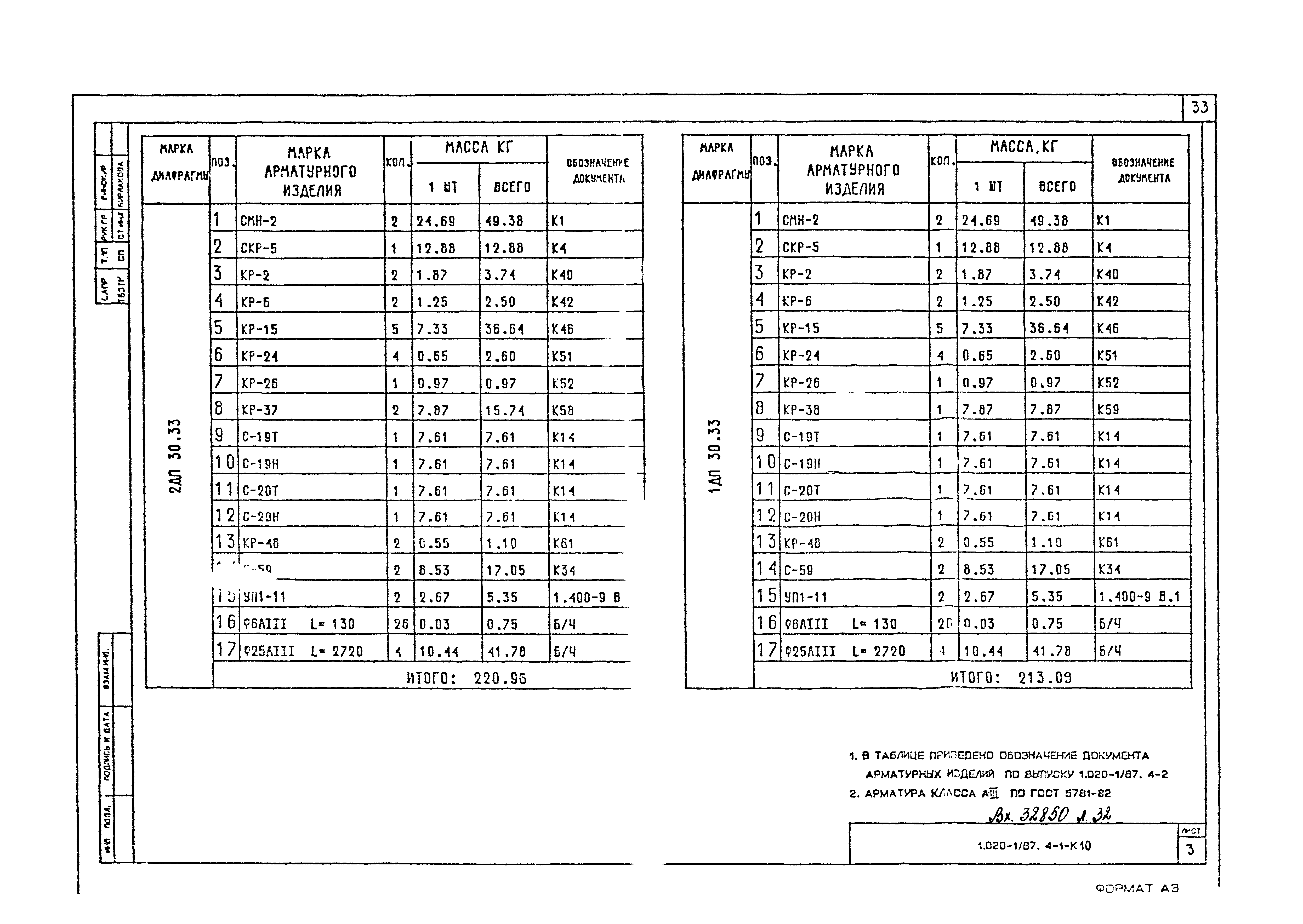 Серия 1.020-1/87