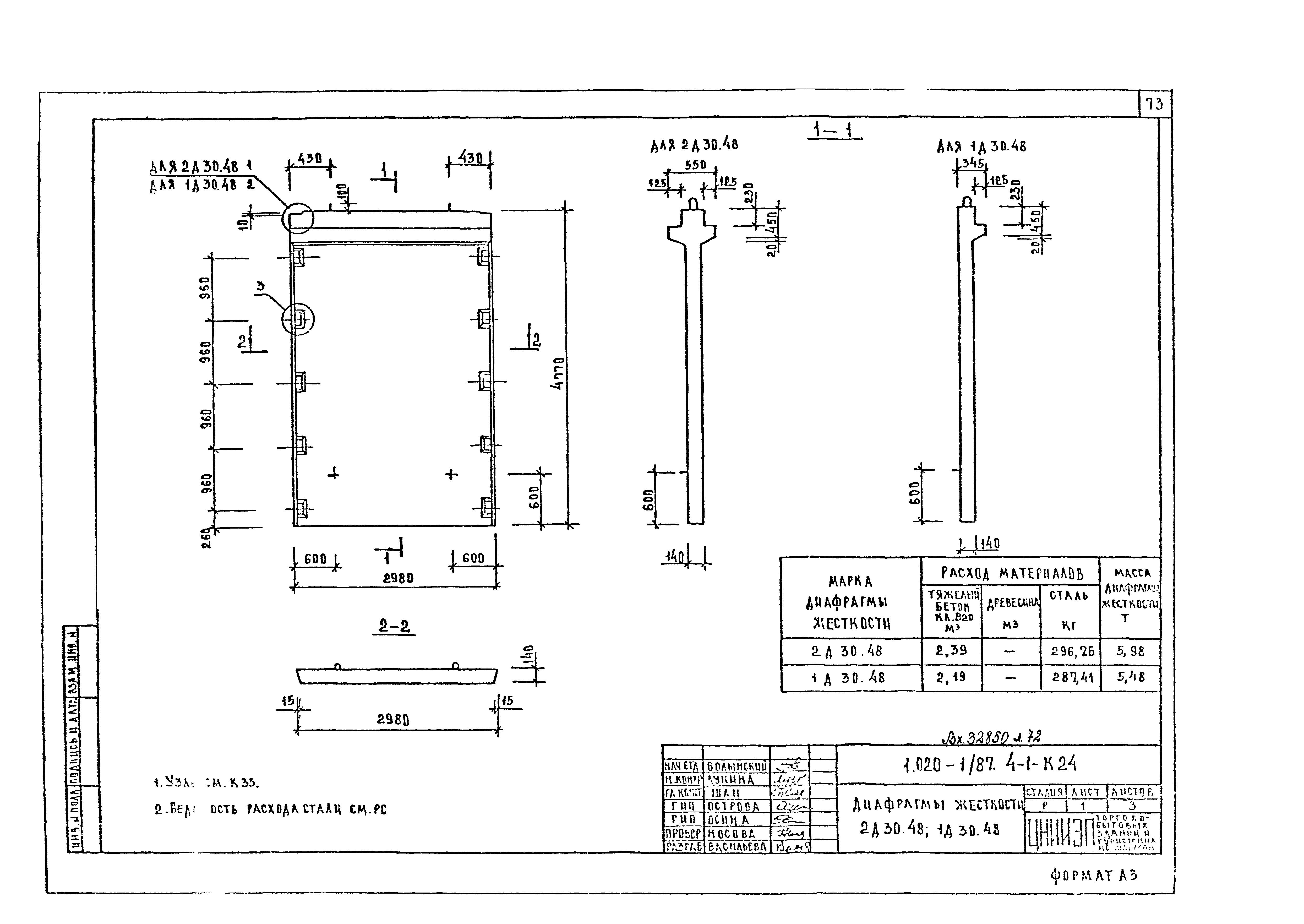 Серия 1.020-1/87