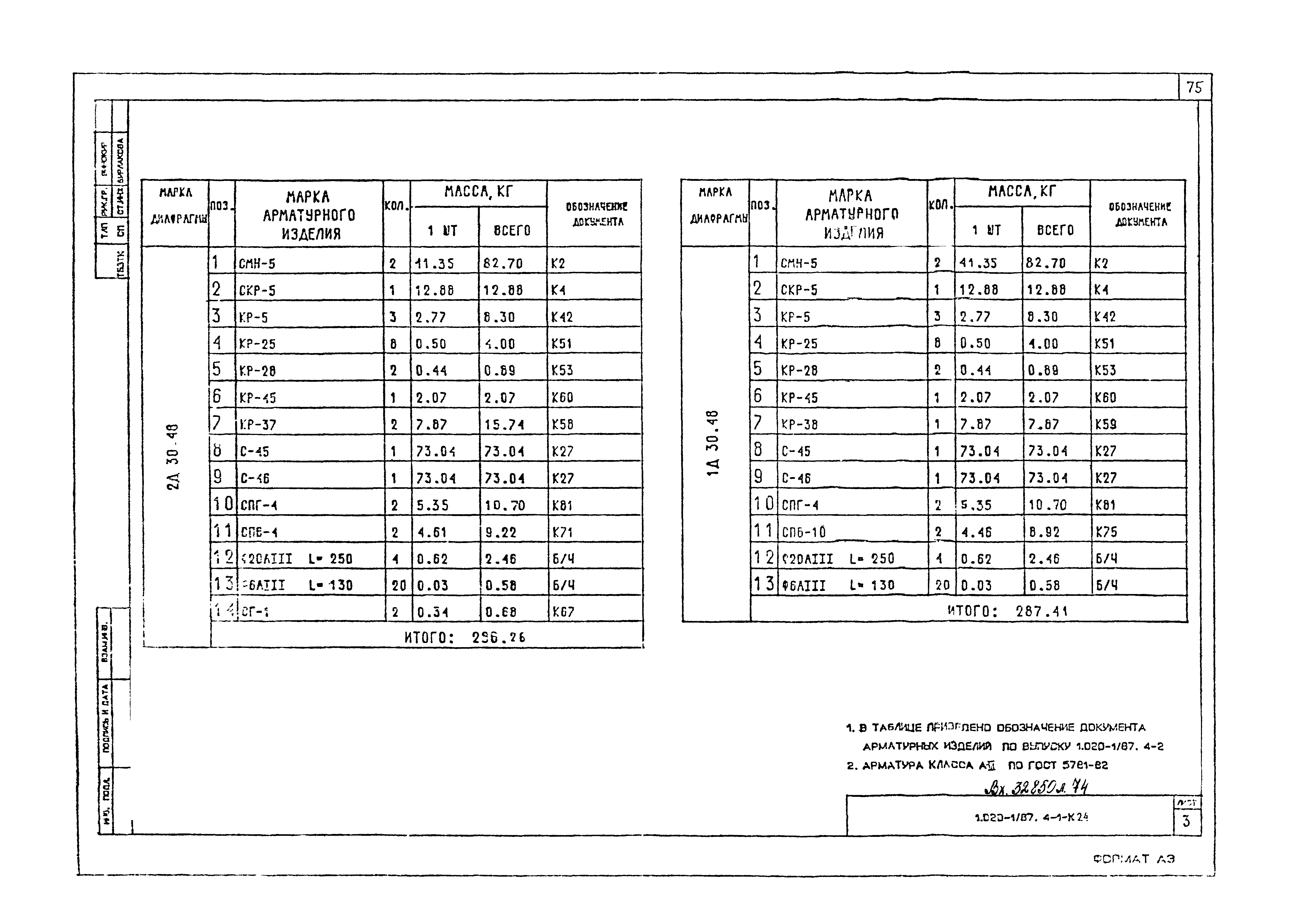 Серия 1.020-1/87