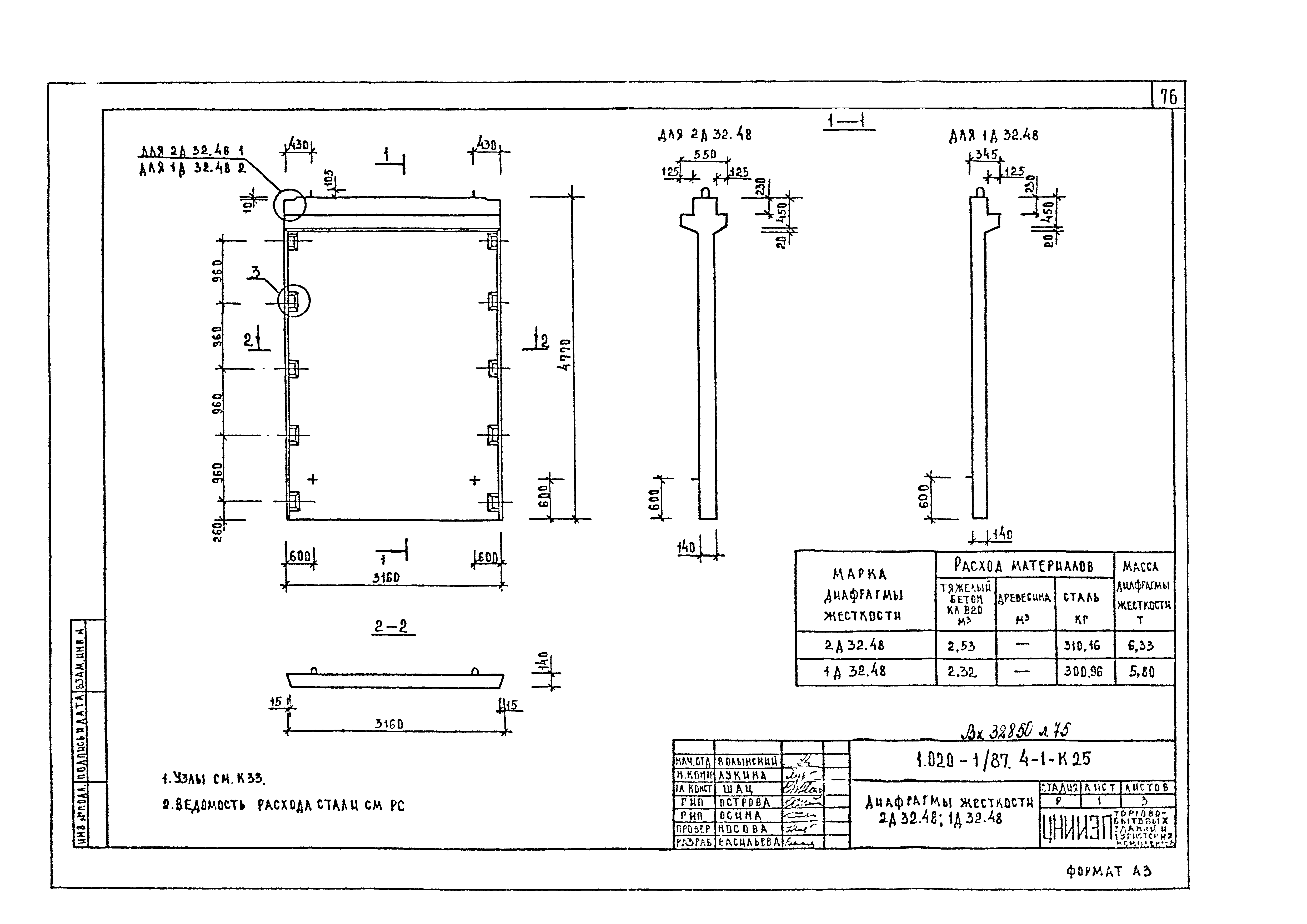 Серия 1.020-1/87