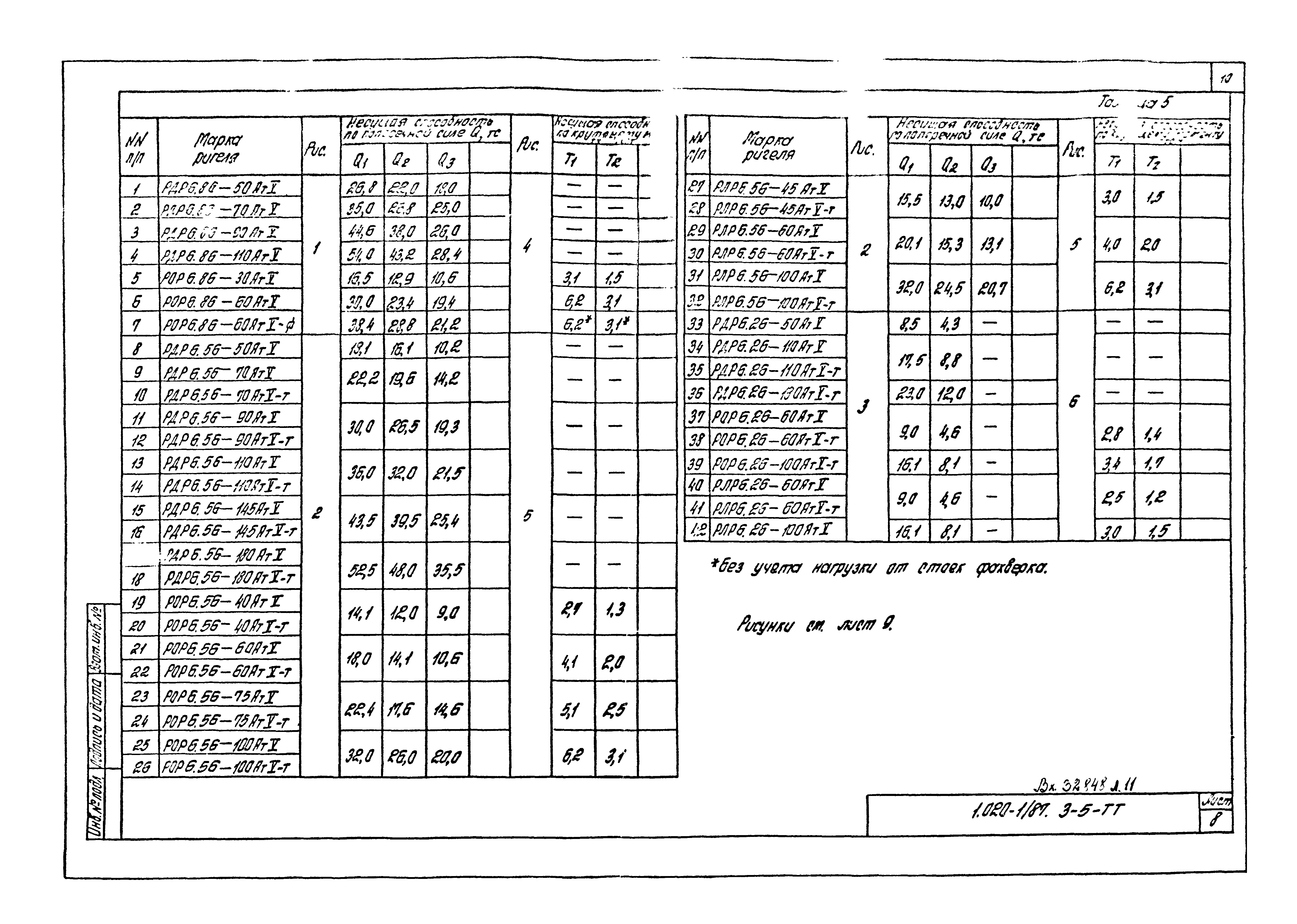 Серия 1.020-1/87