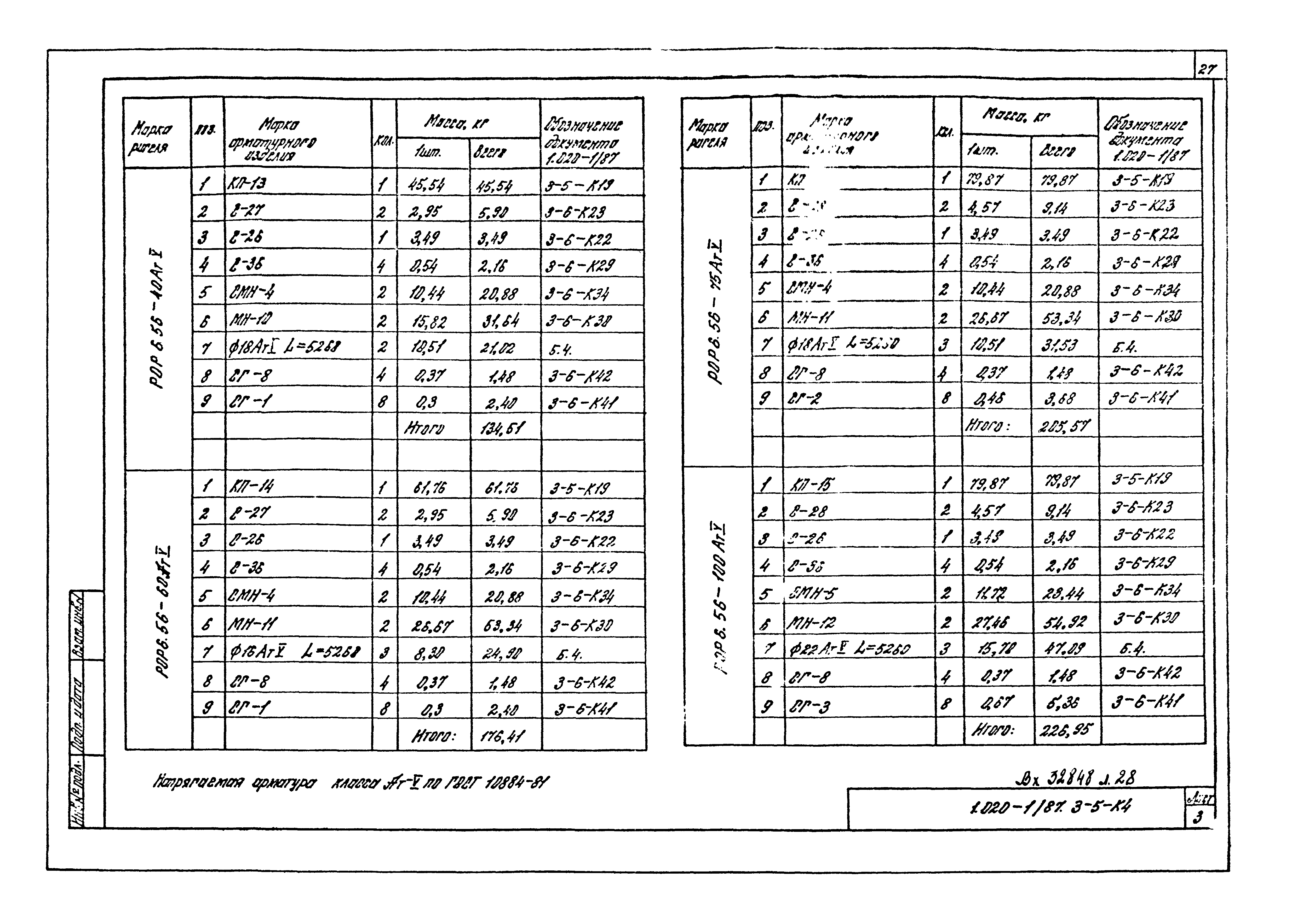 Серия 1.020-1/87