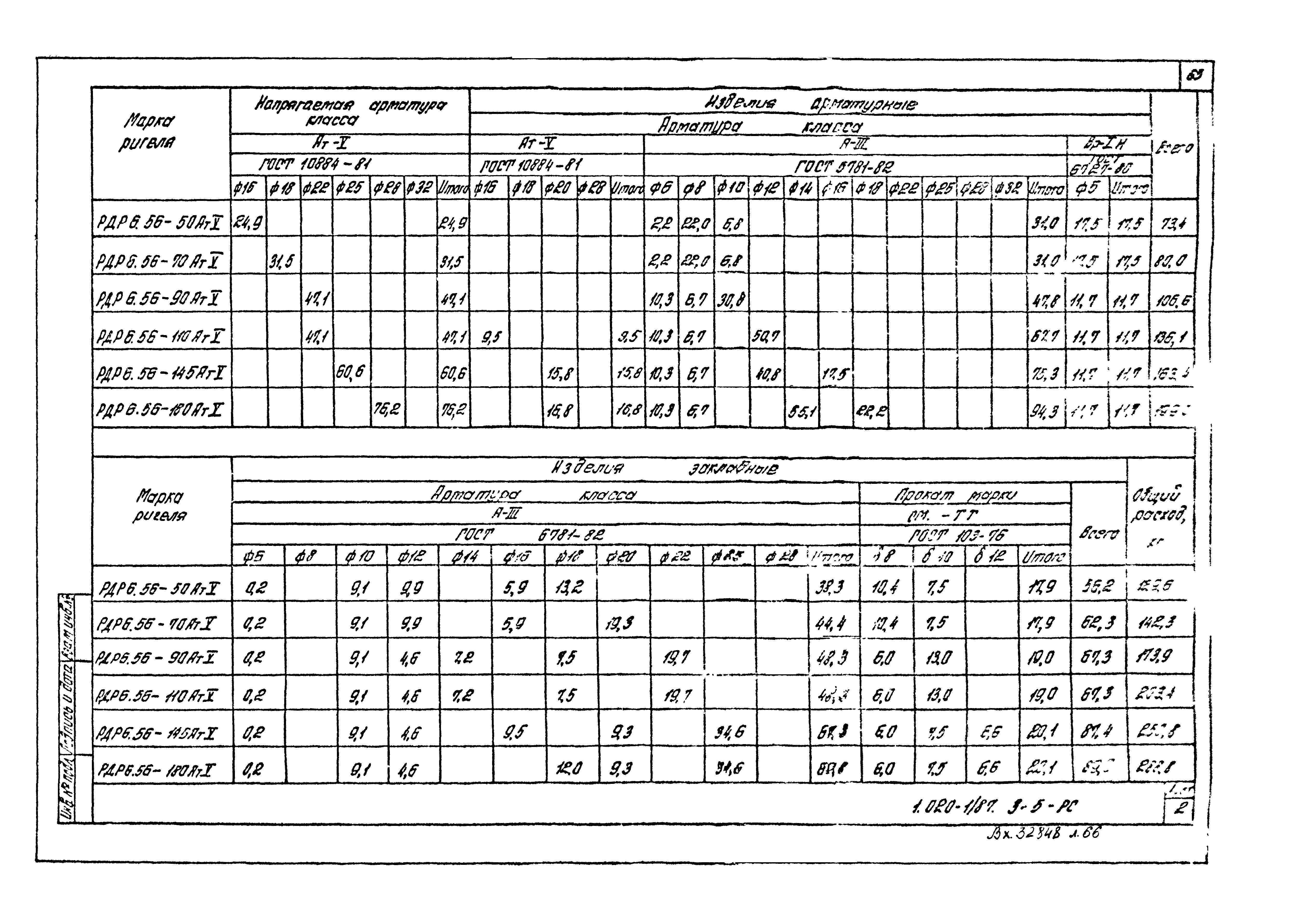 Серия 1.020-1/87