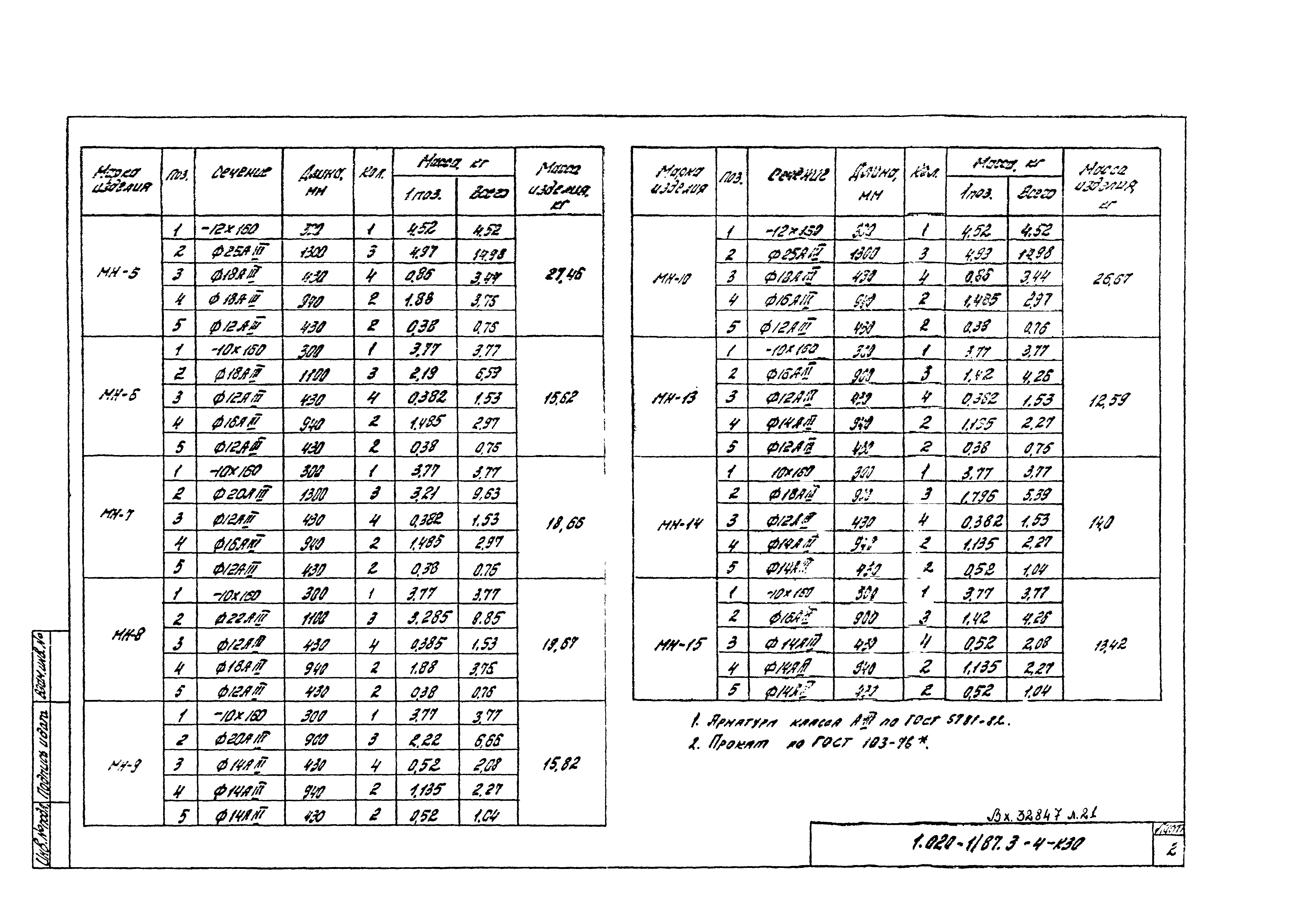 Серия 1.020-1/87