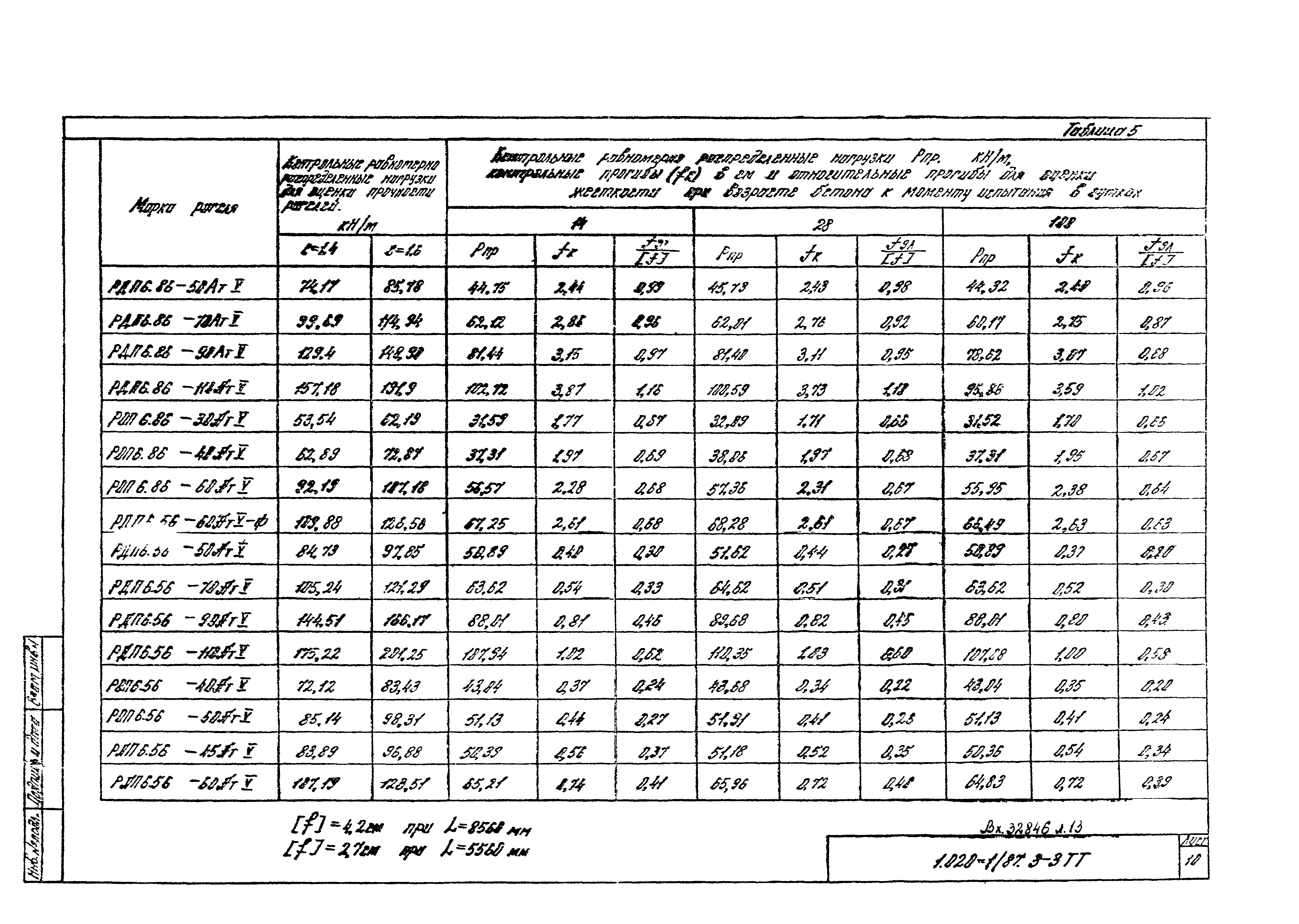 Серия 1.020-1/87