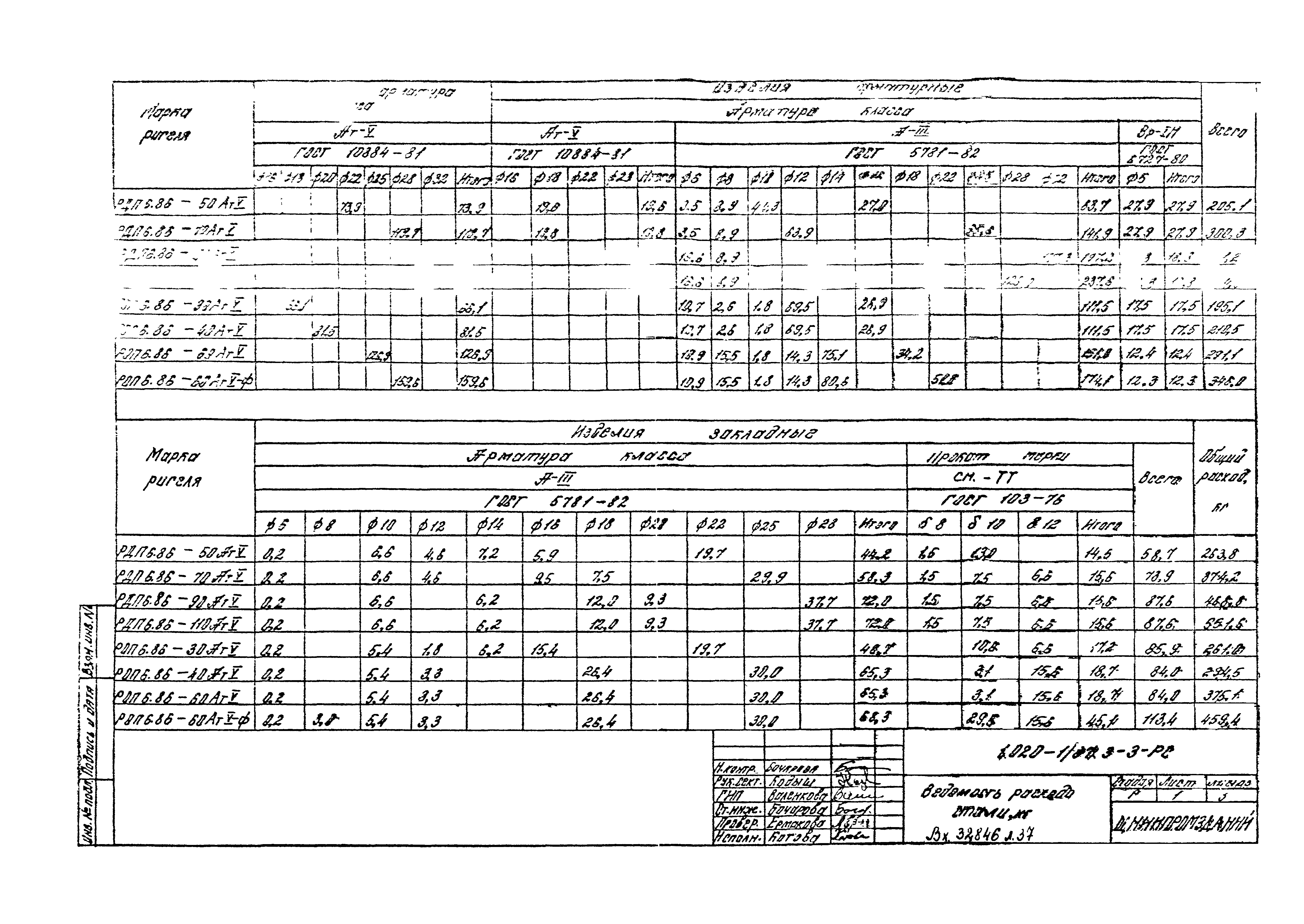 Серия 1.020-1/87