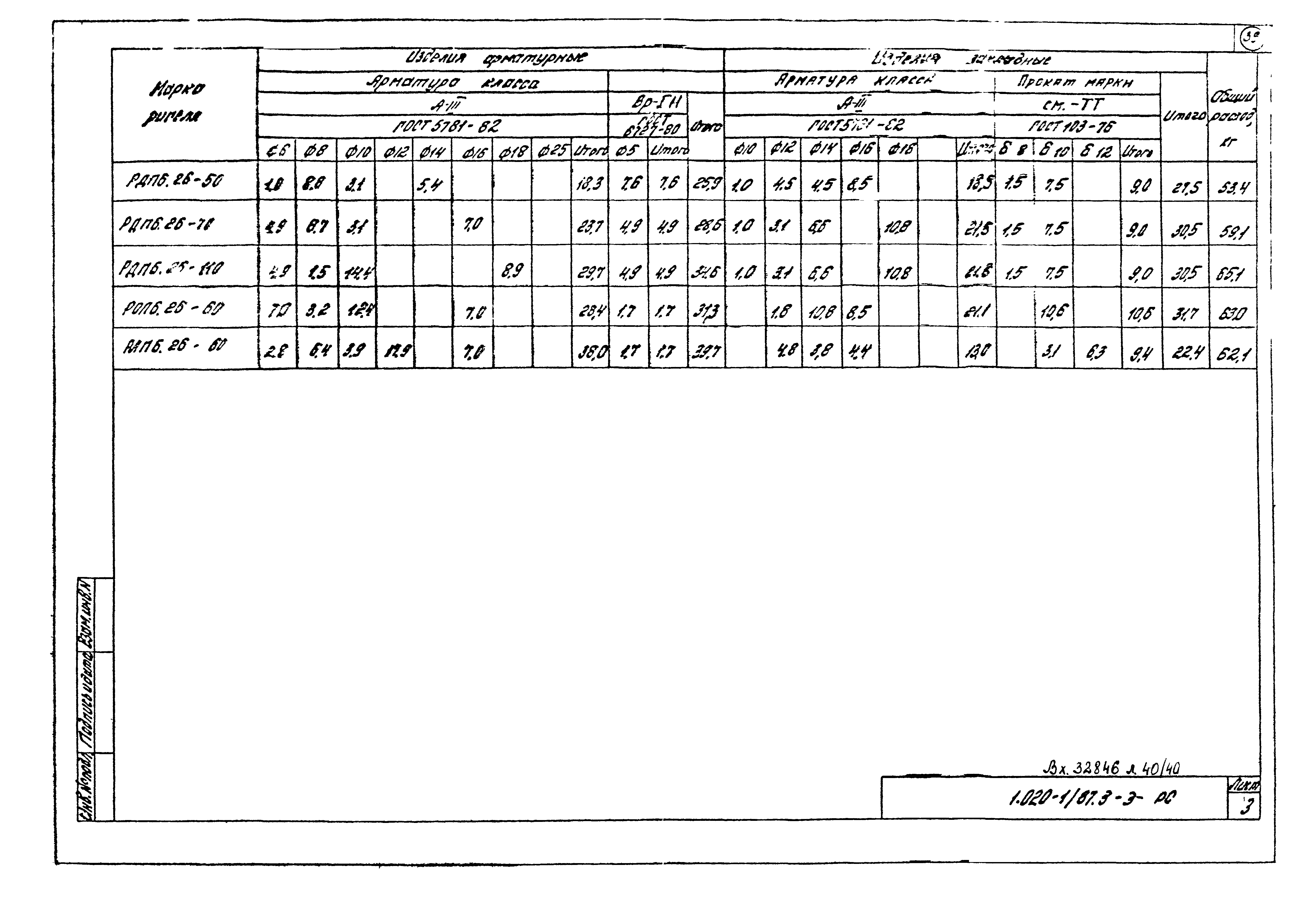 Серия 1.020-1/87