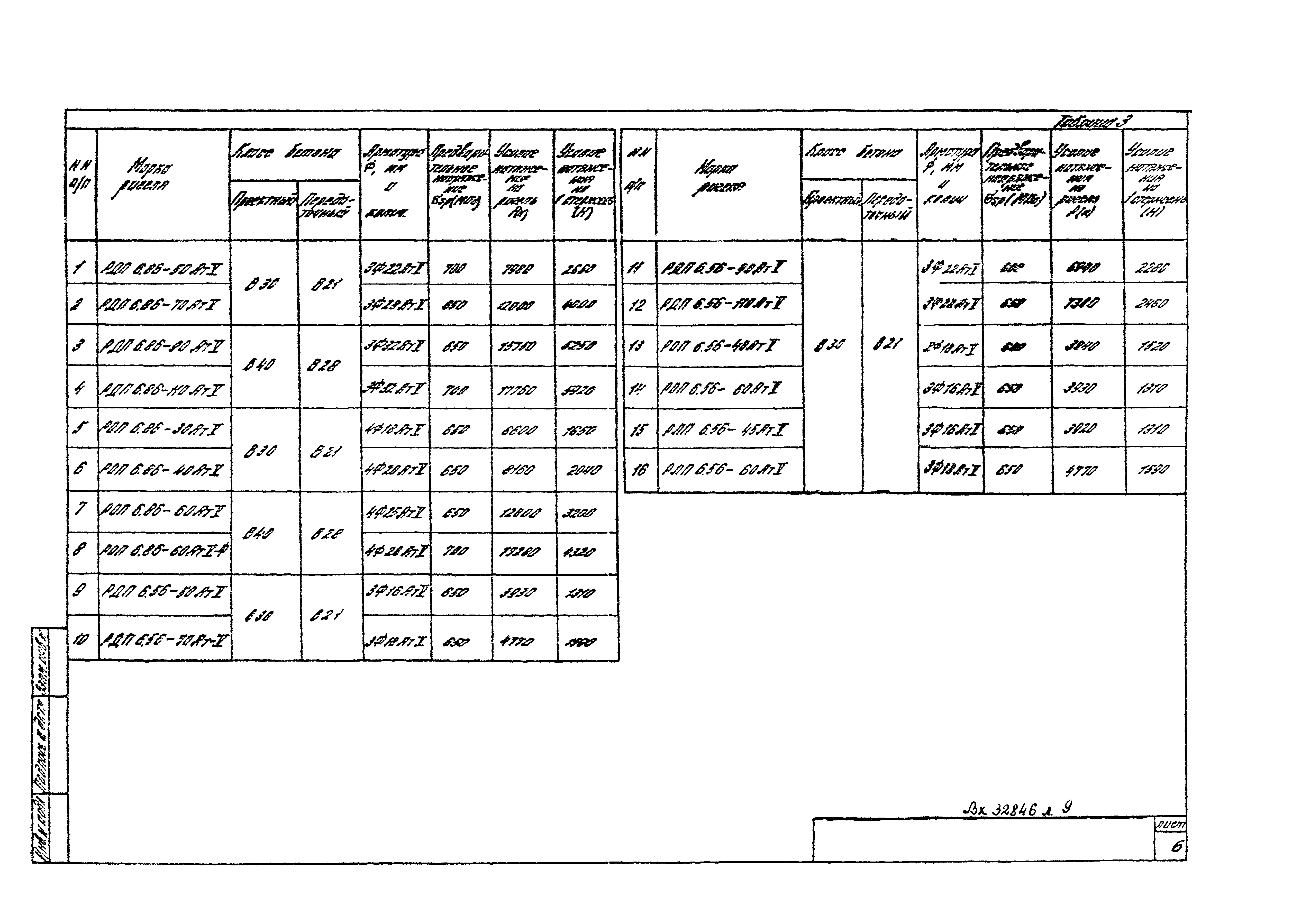 Серия 1.020-1/87