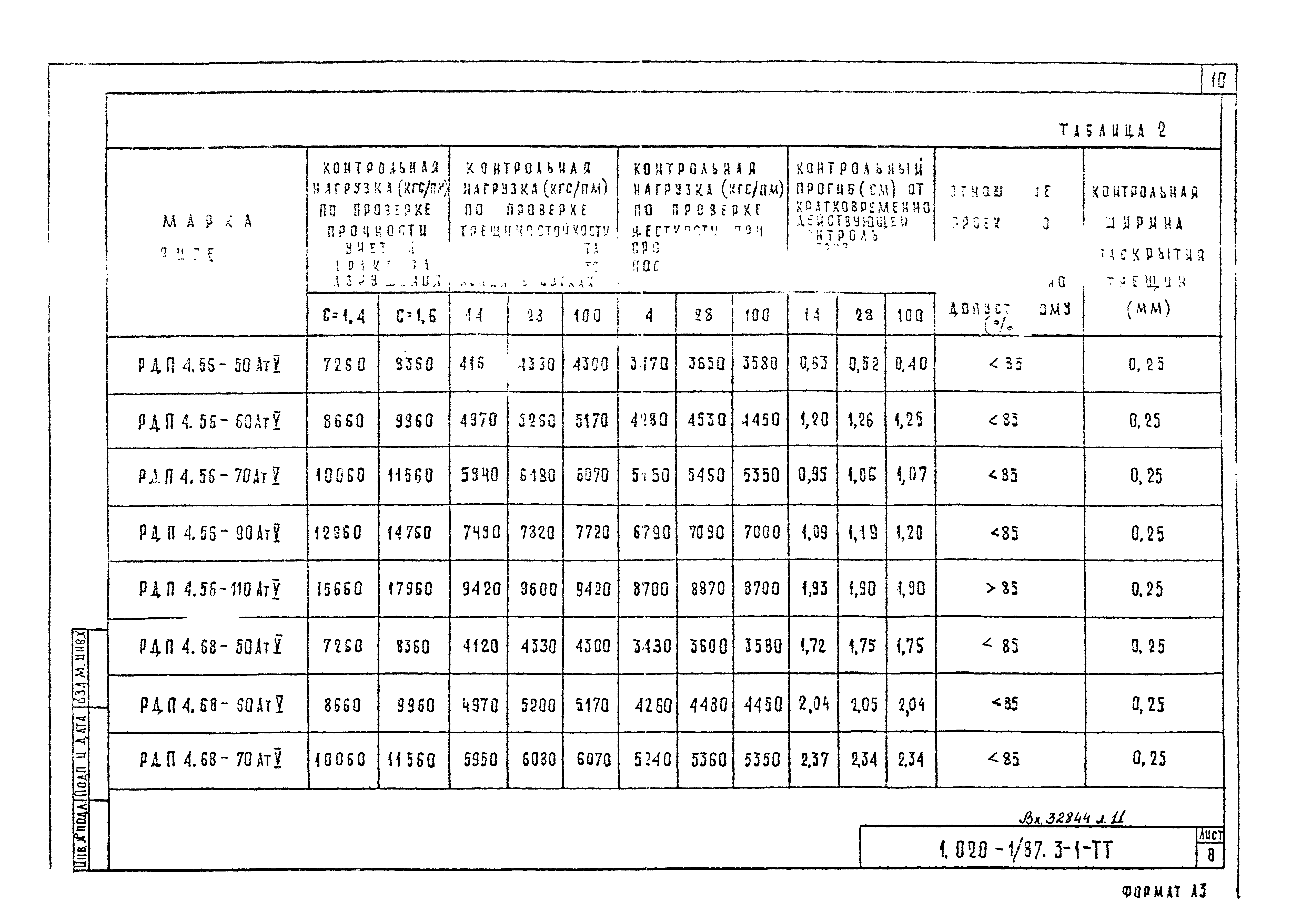 Серия 1.020-1/87