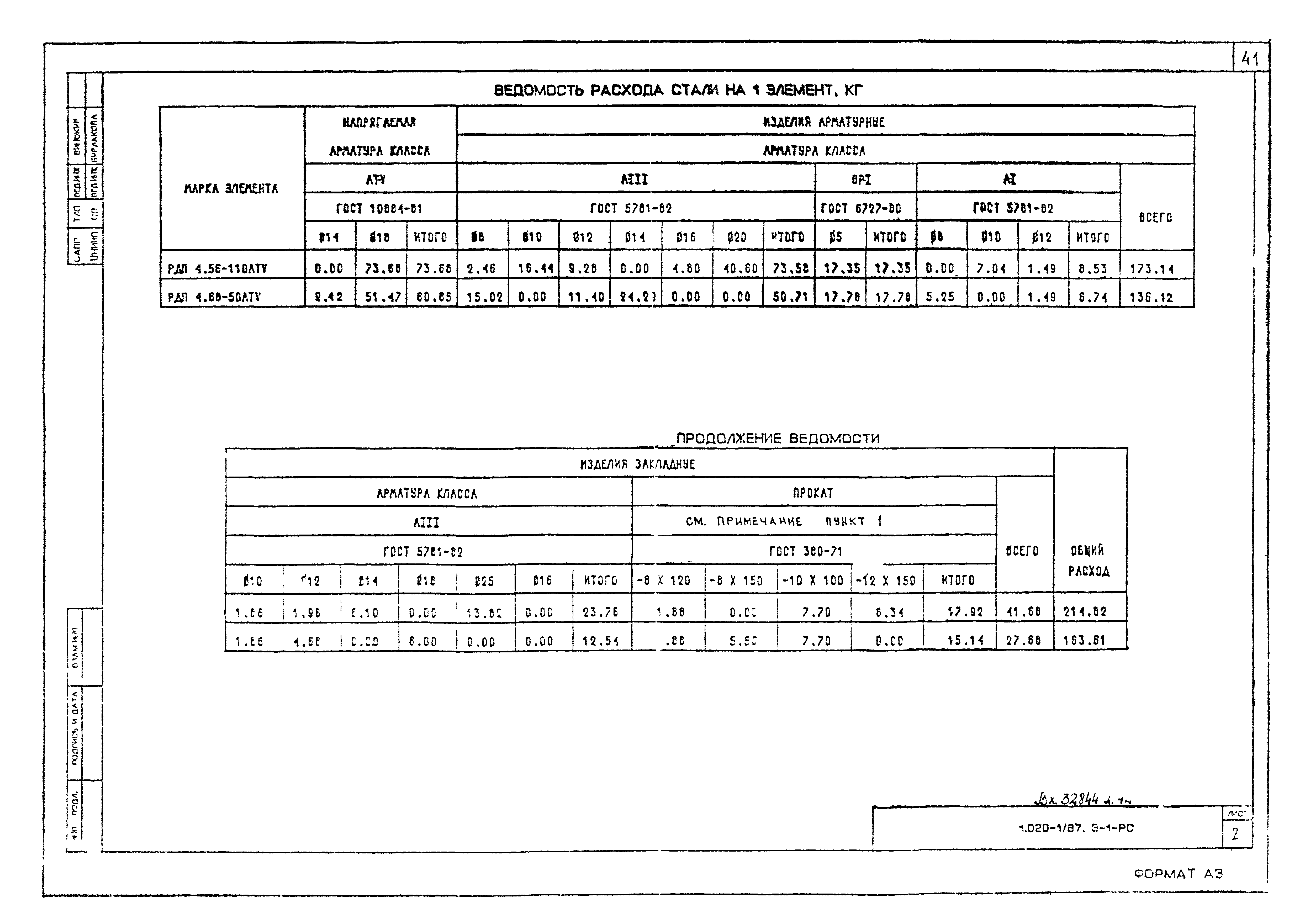 Серия 1.020-1/87