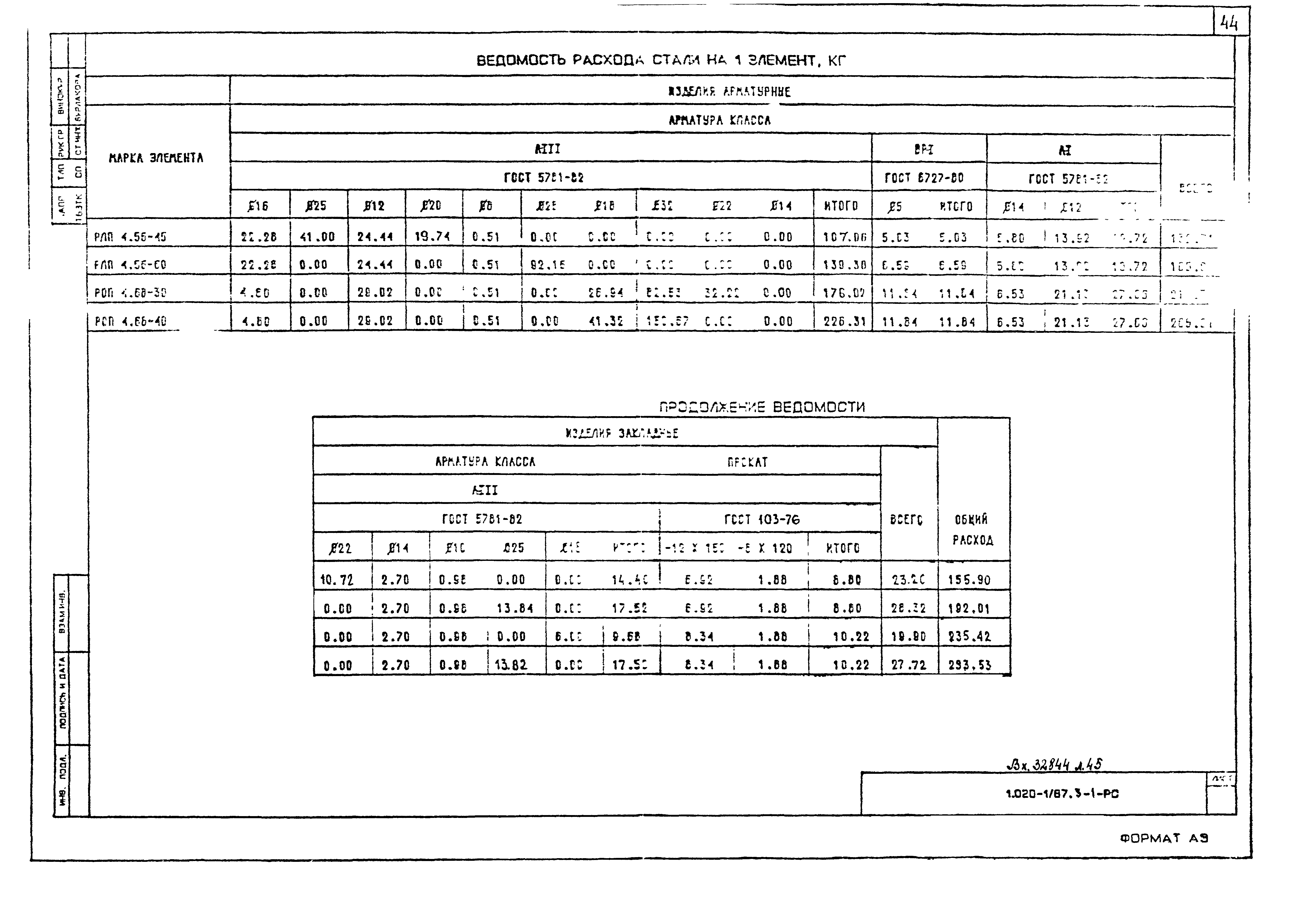 Серия 1.020-1/87