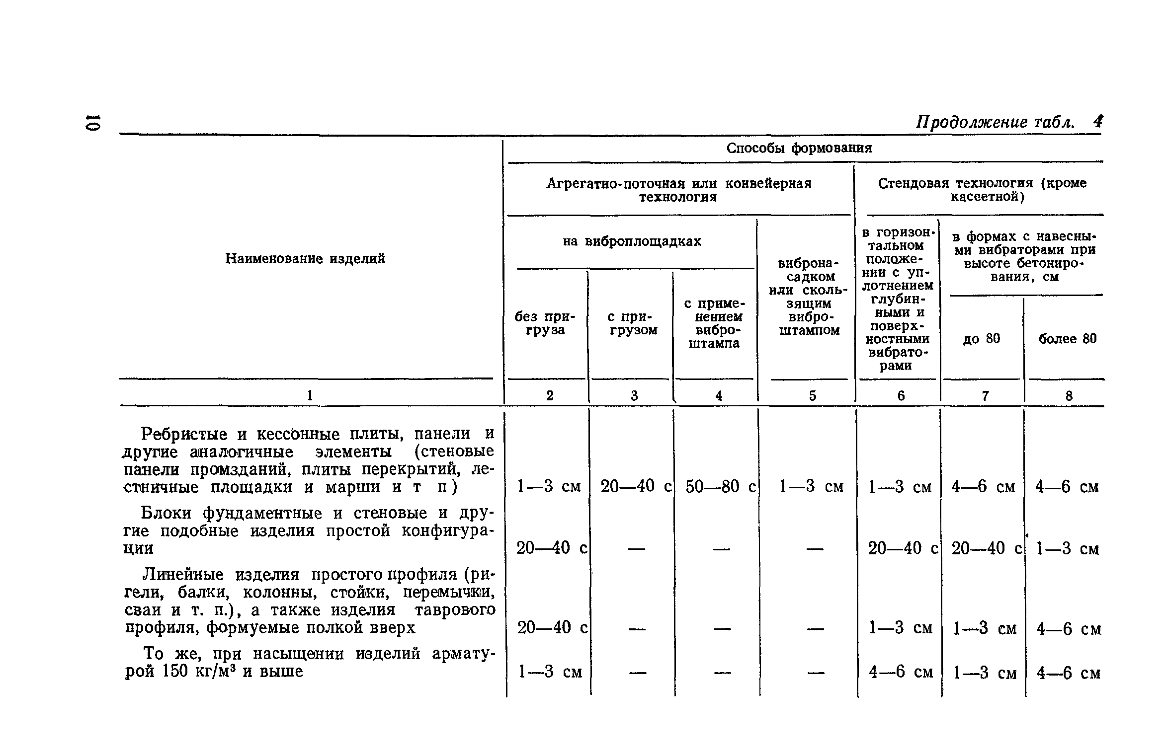 СН 386-74