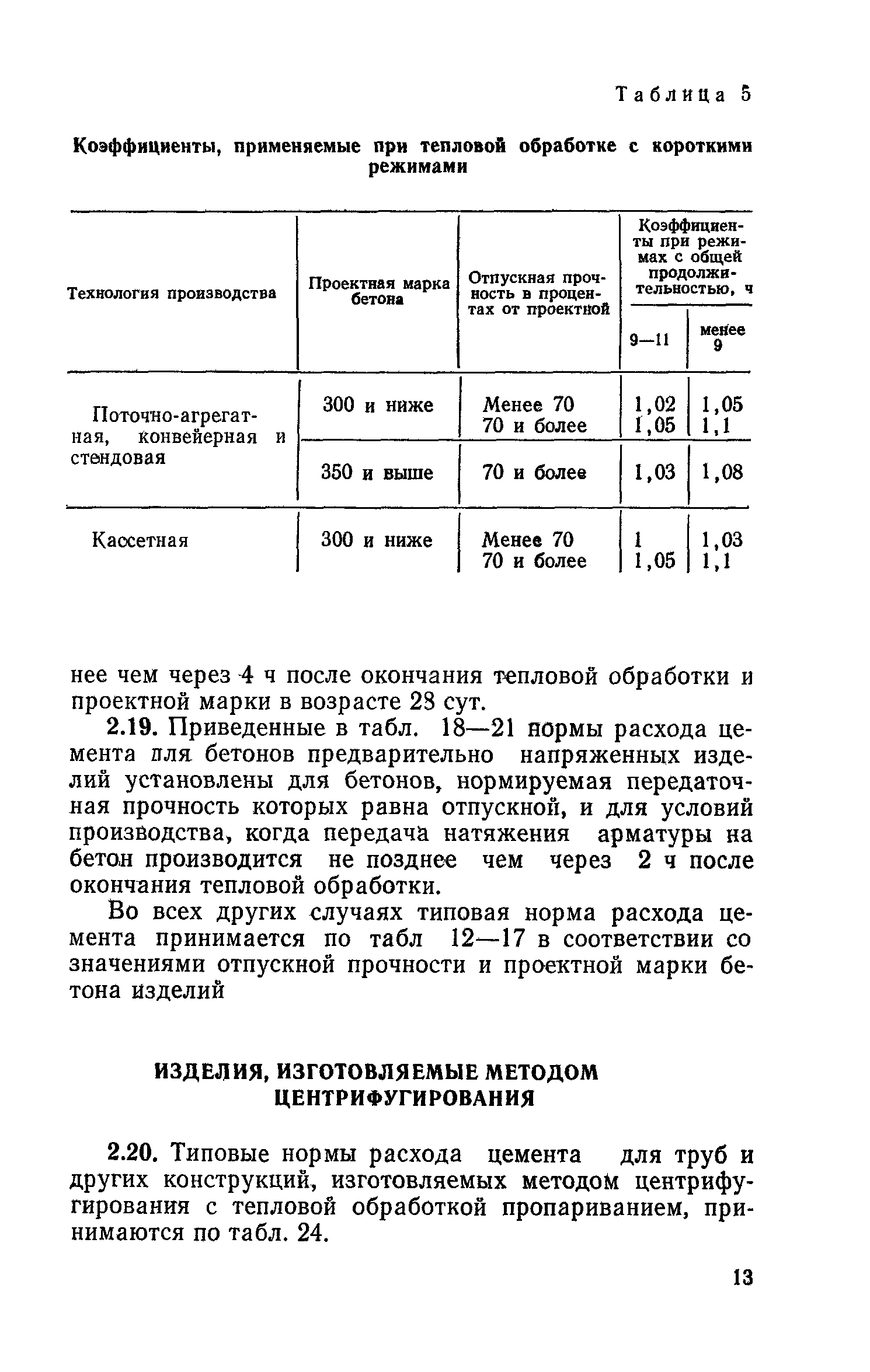 СН 386-74