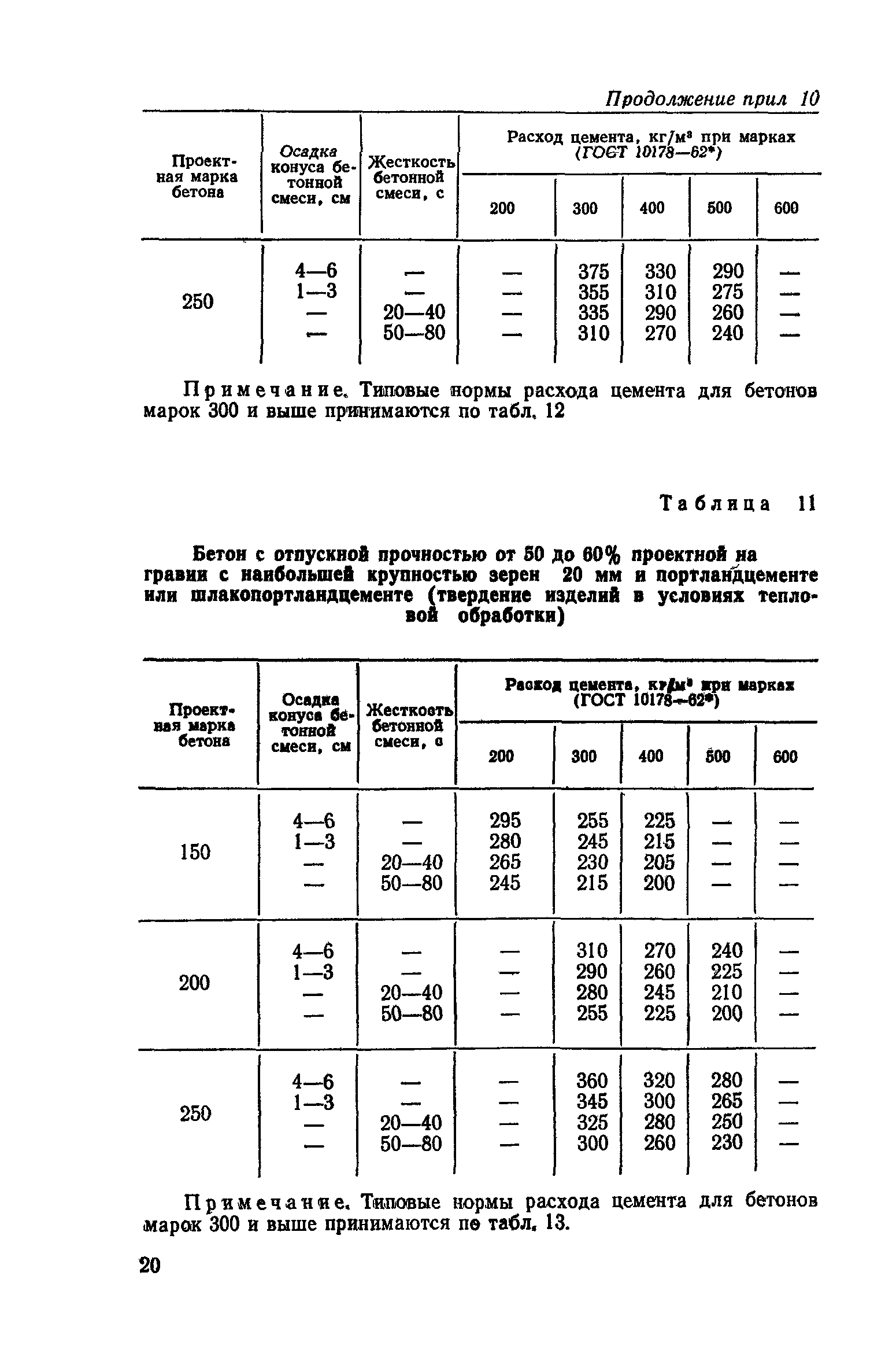 СН 386-74