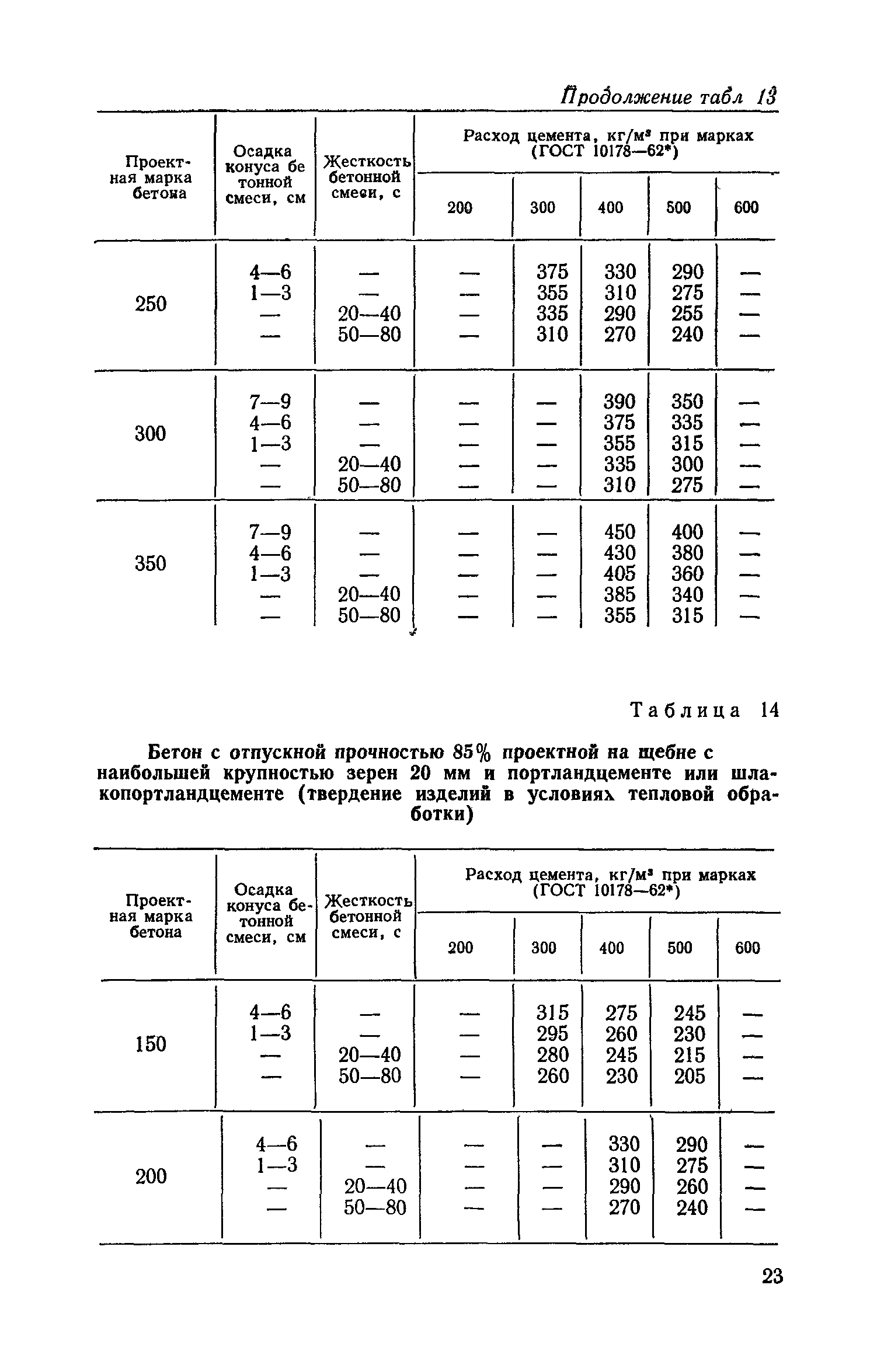 СН 386-74