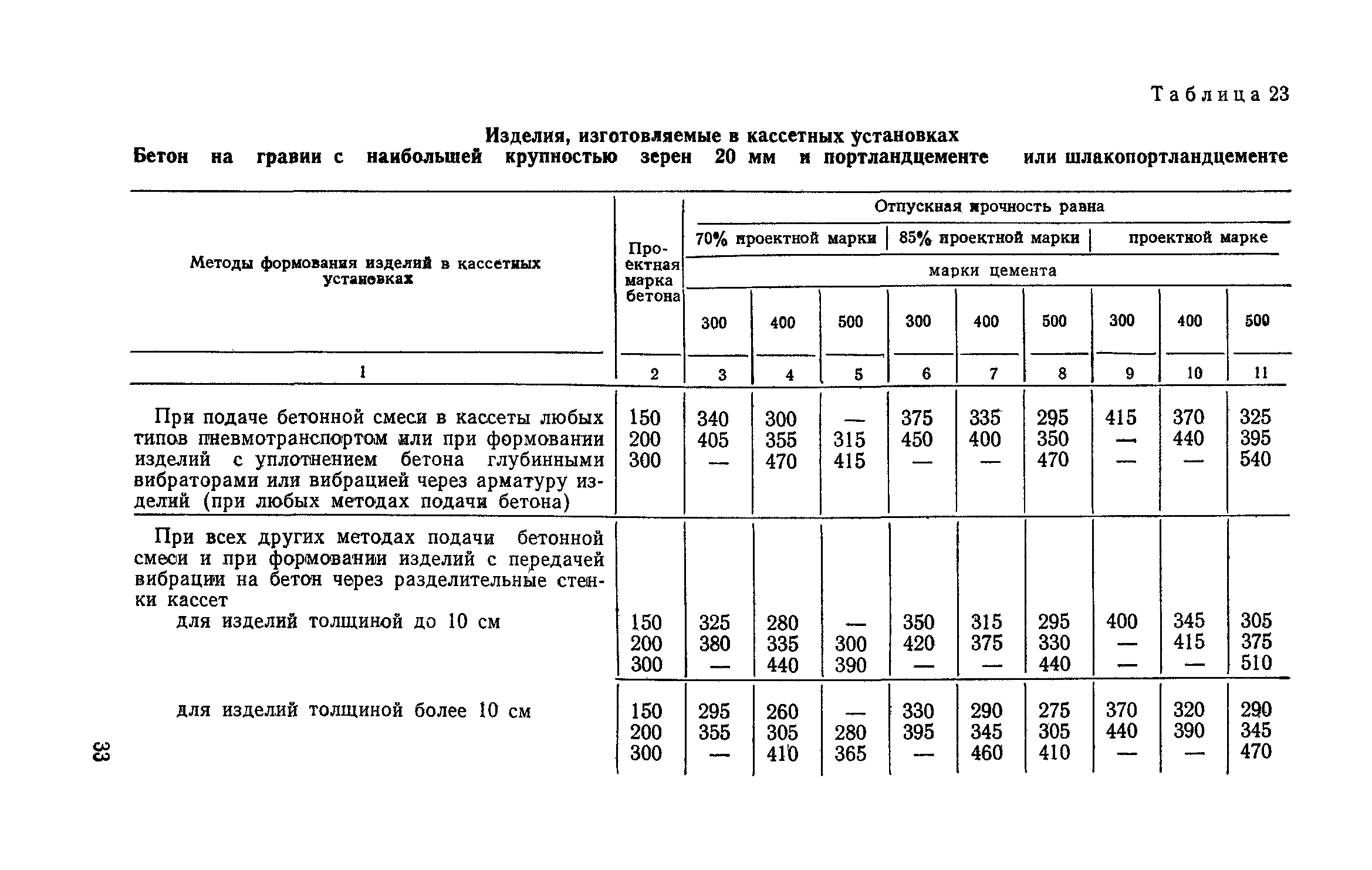 СН 386-74