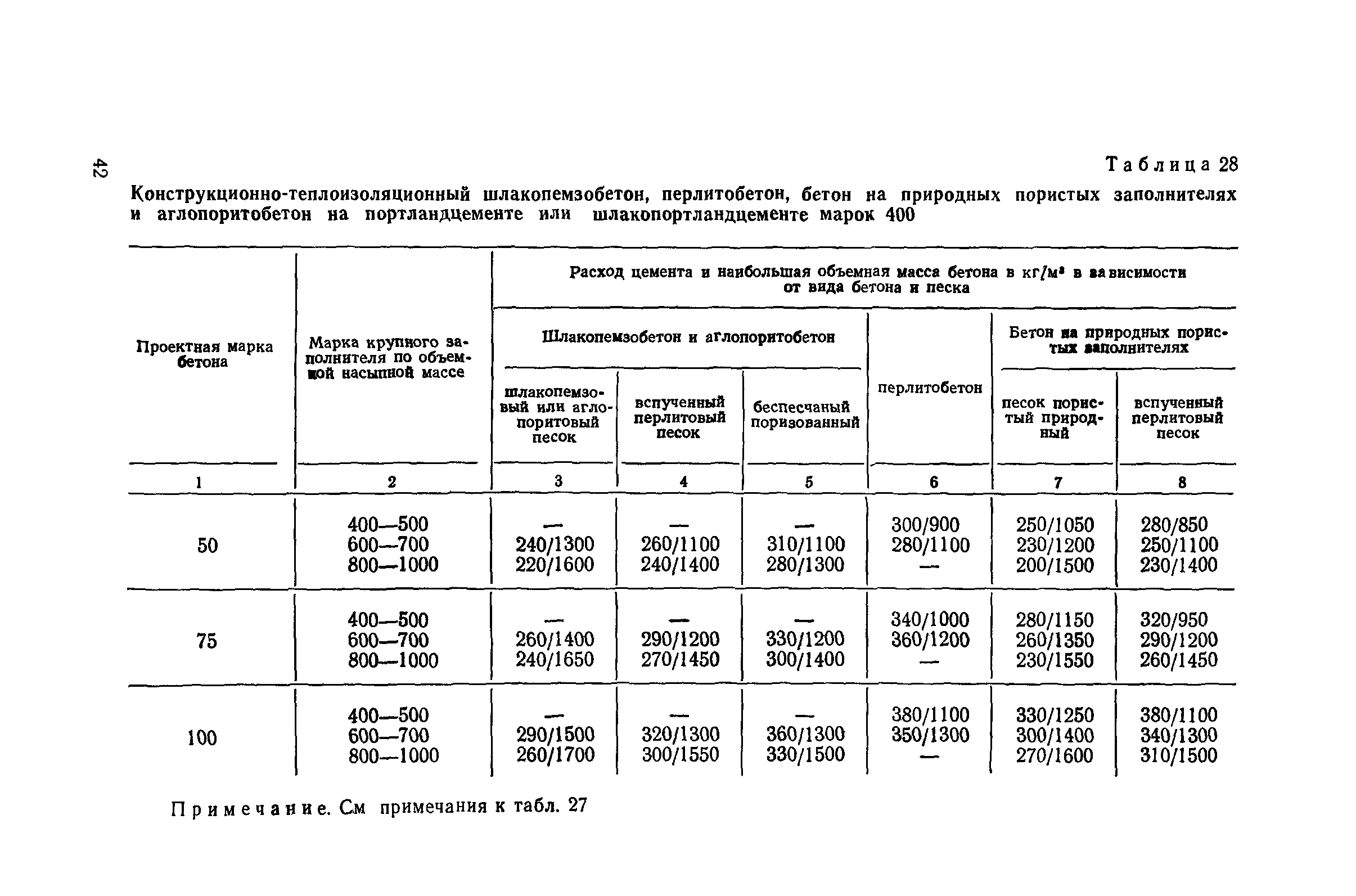 СН 386-74