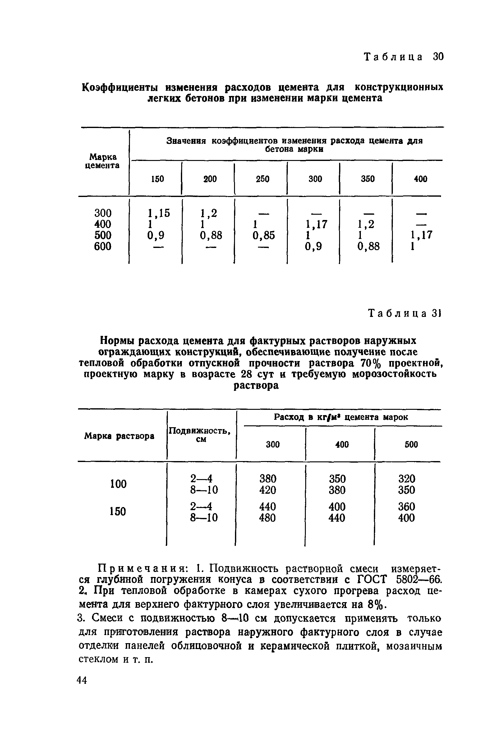 СН 386-74