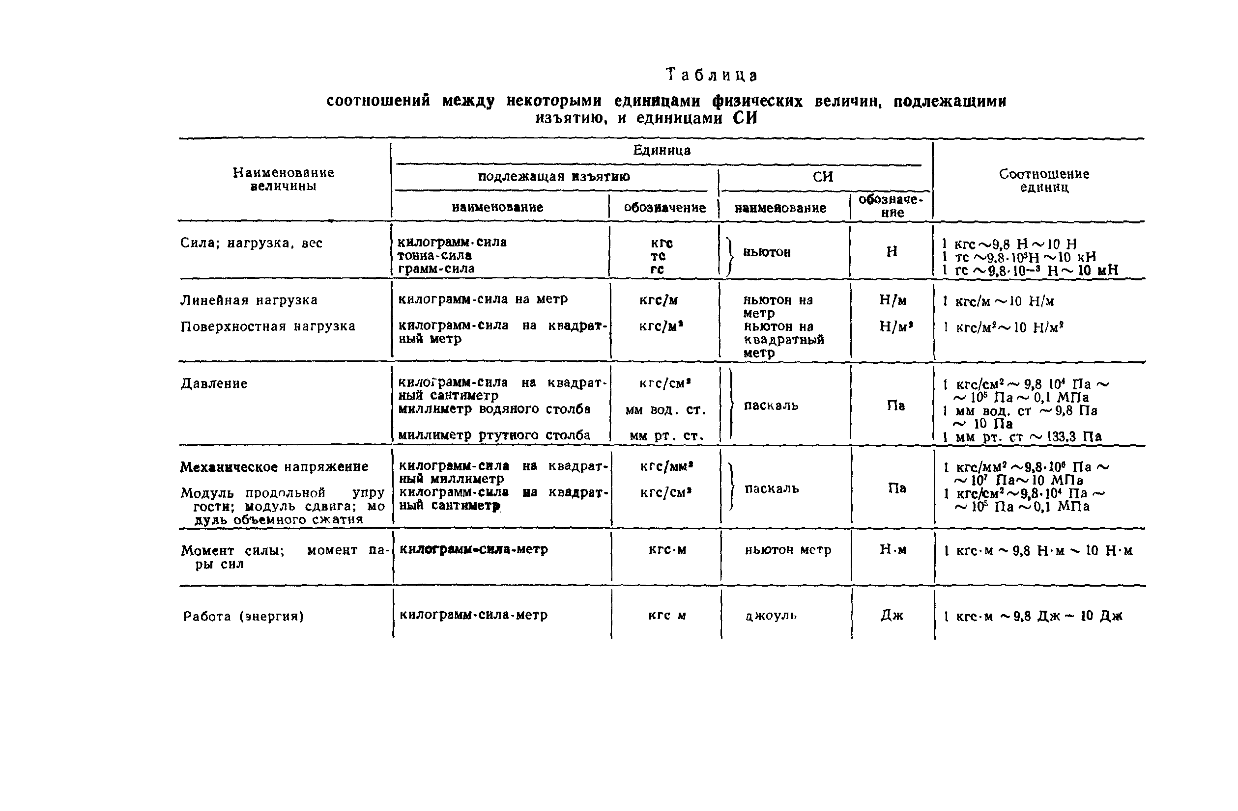 СН 386-74