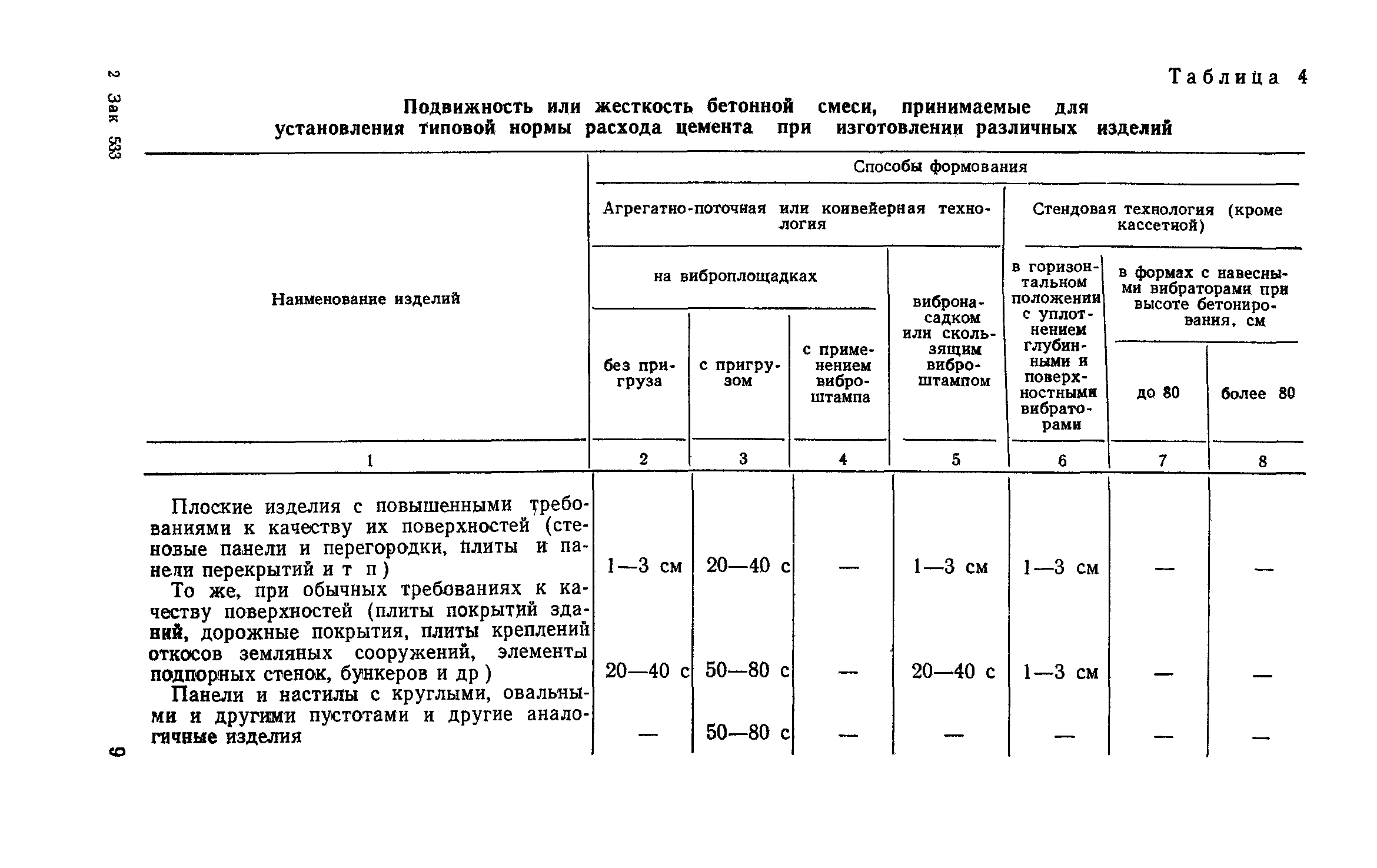 СН 386-74